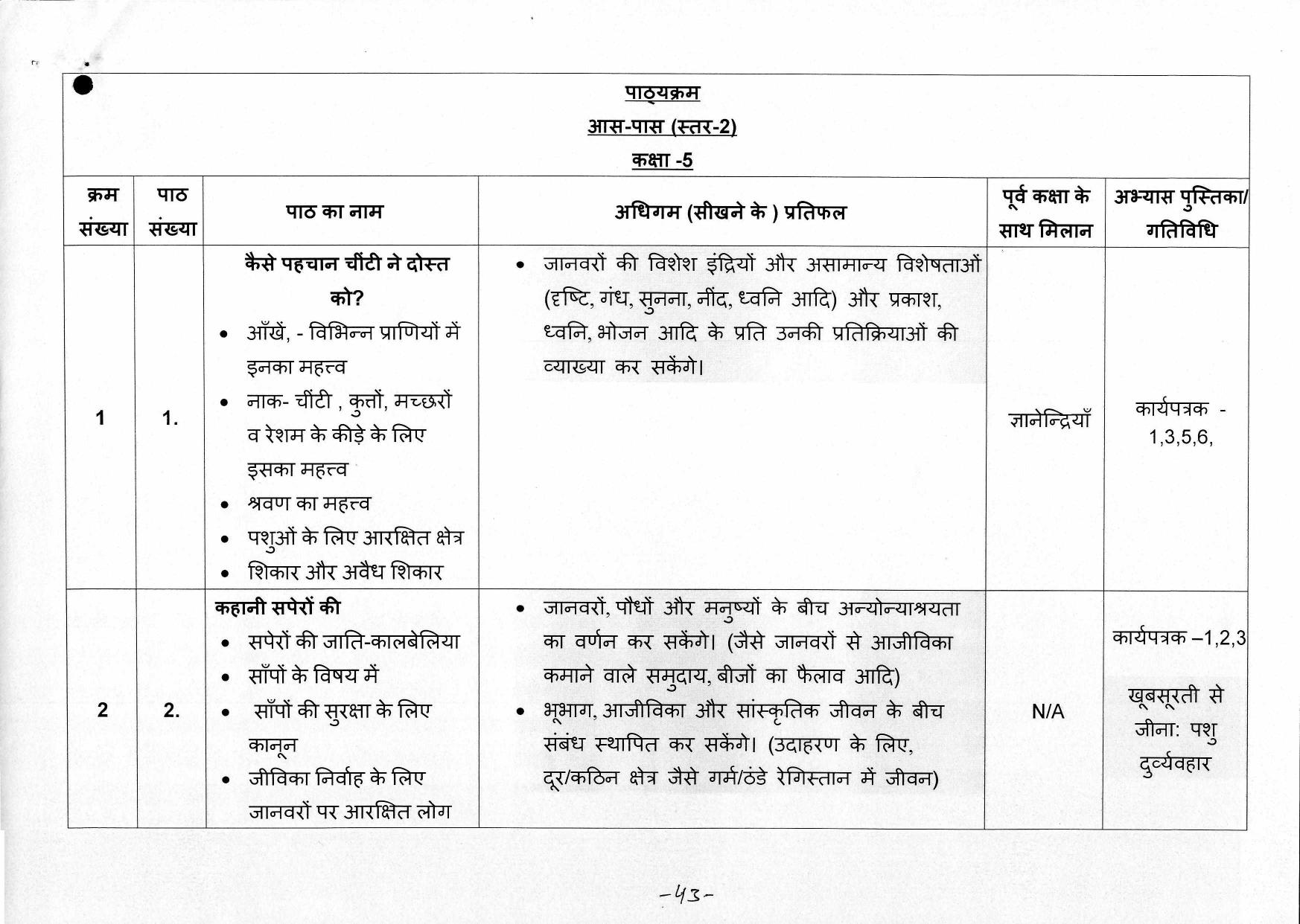 Edudel Class 5 EVS ( Hindi Medium) Syllabus - Page 3