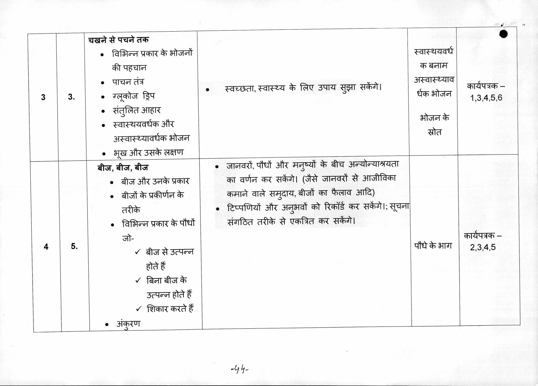 Edudel Class 5 EVS ( Hindi Medium) Syllabus - Page 4