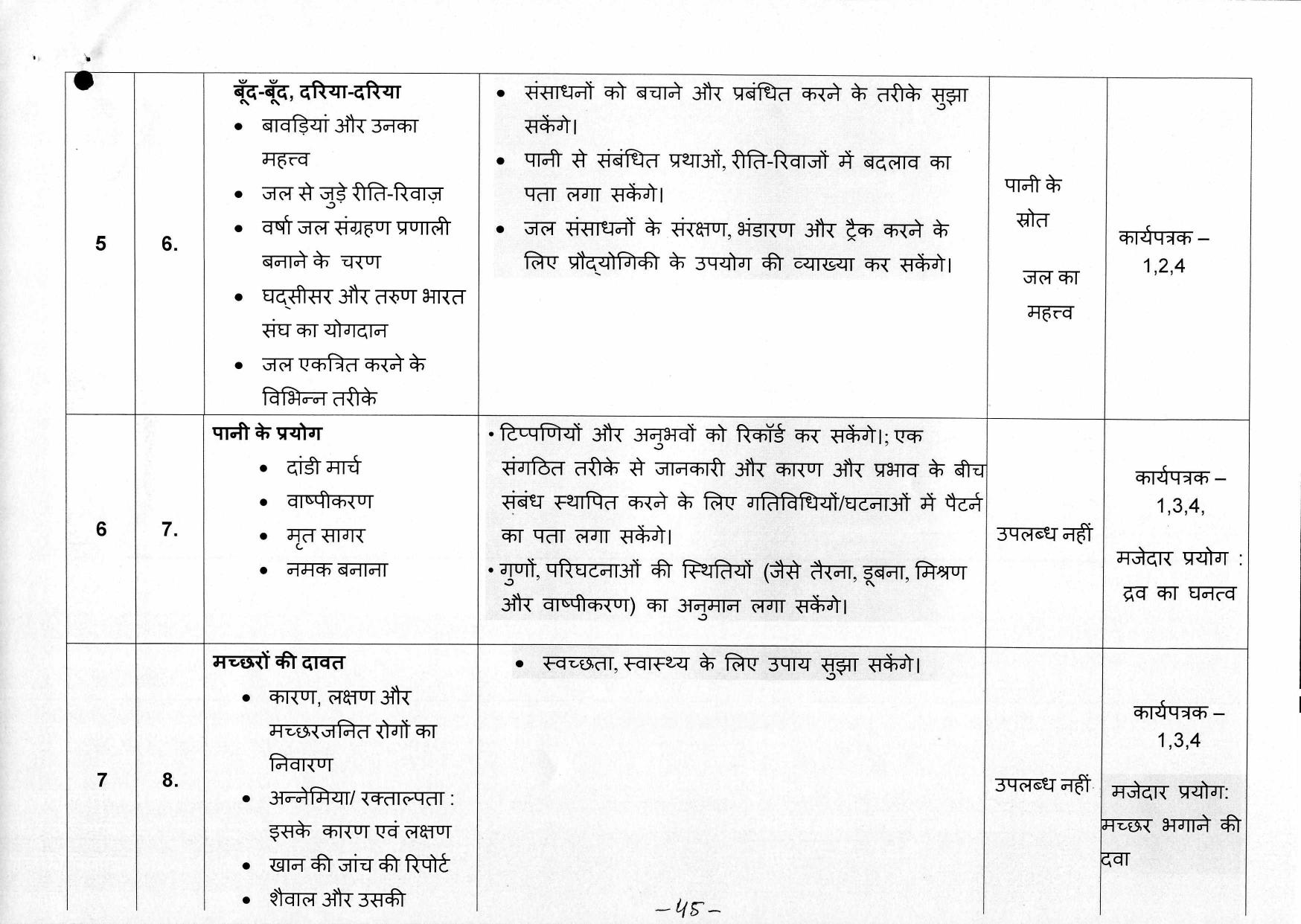 Edudel Class 5 EVS ( Hindi Medium) Syllabus - Page 5