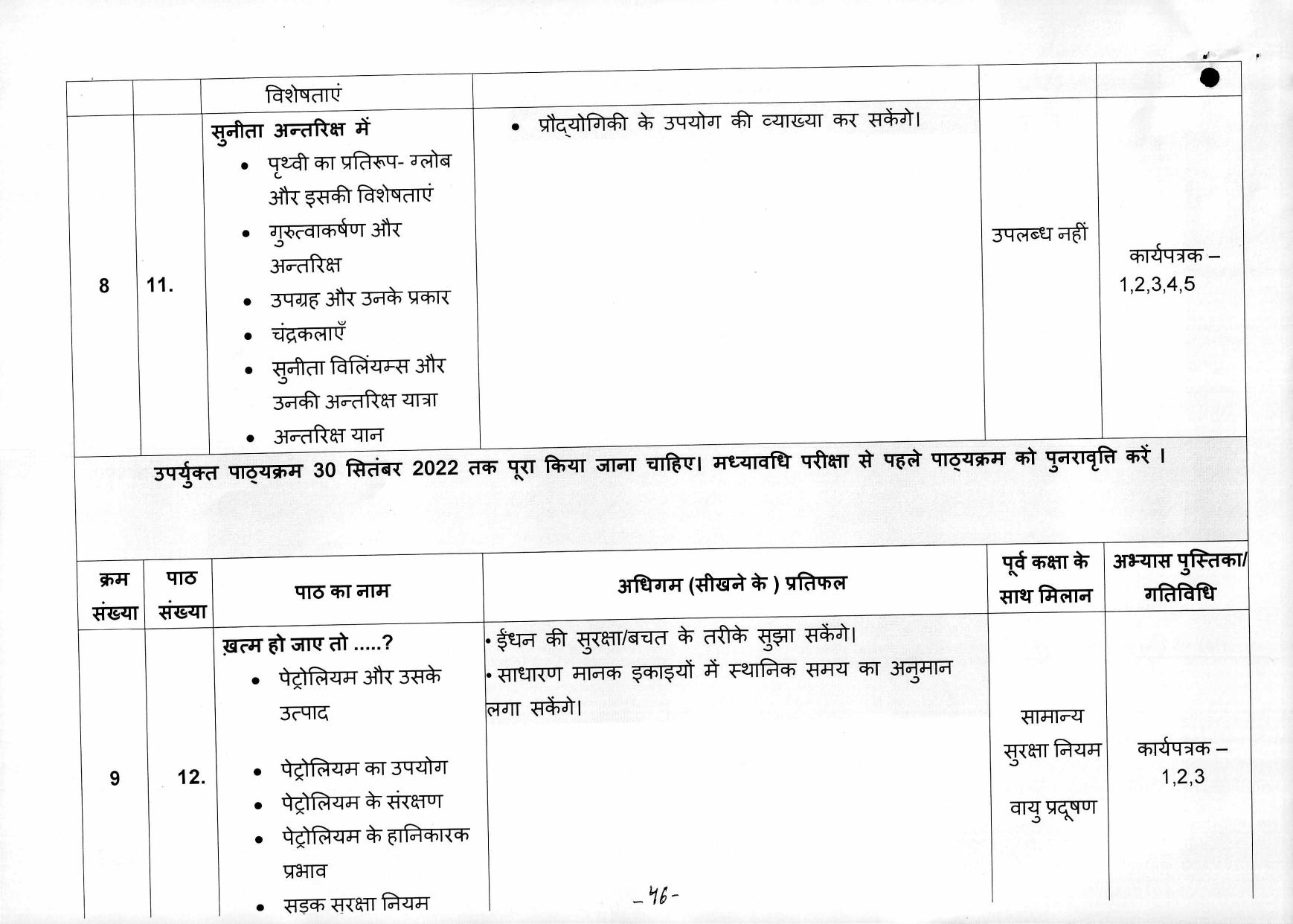 Edudel Class 5 EVS ( Hindi Medium) Syllabus - Page 6