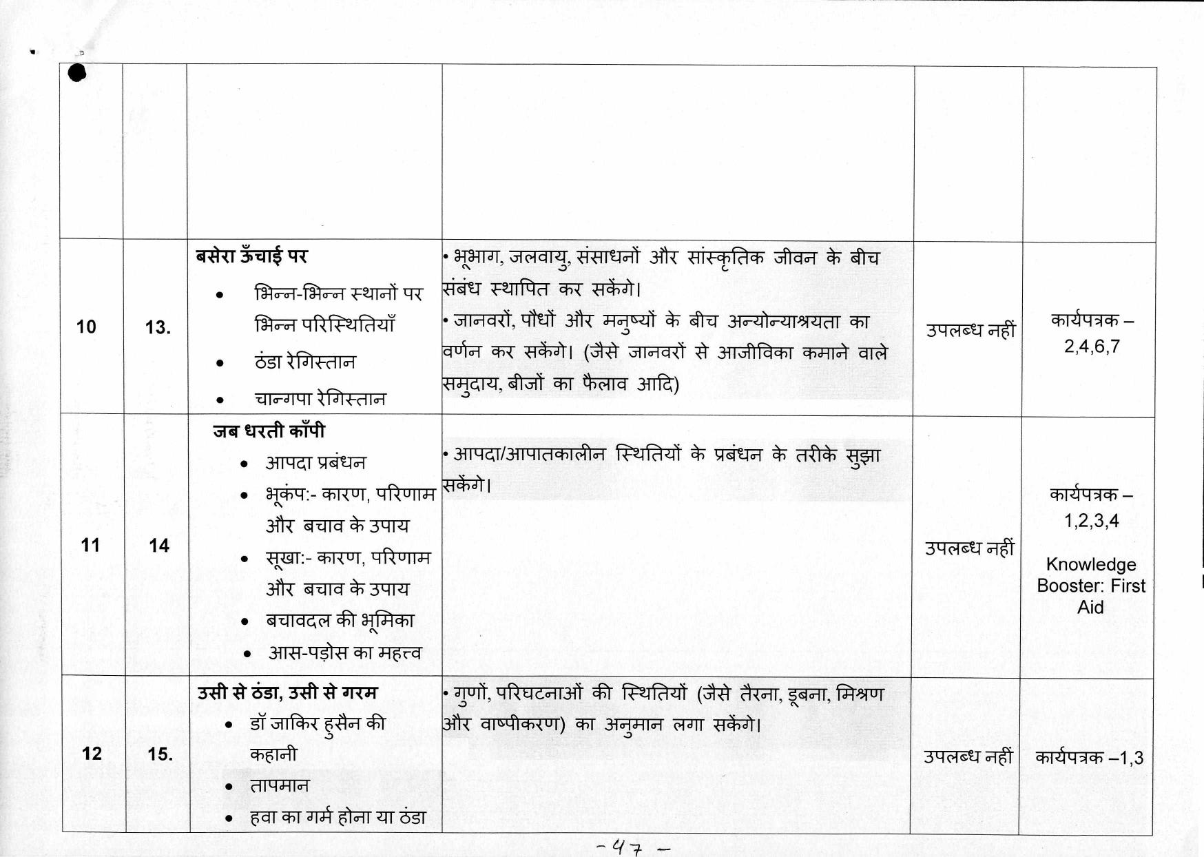 Edudel Class 5 EVS ( Hindi Medium) Syllabus - Page 7
