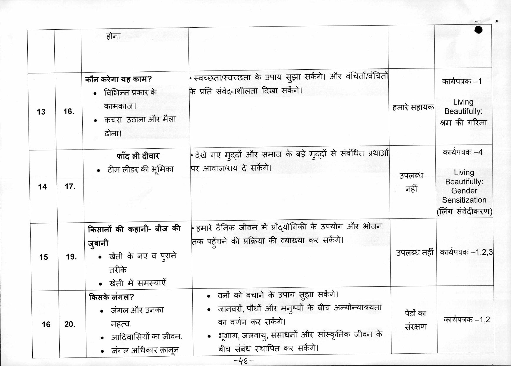 Edudel Class 5 EVS ( Hindi Medium) Syllabus - Page 8