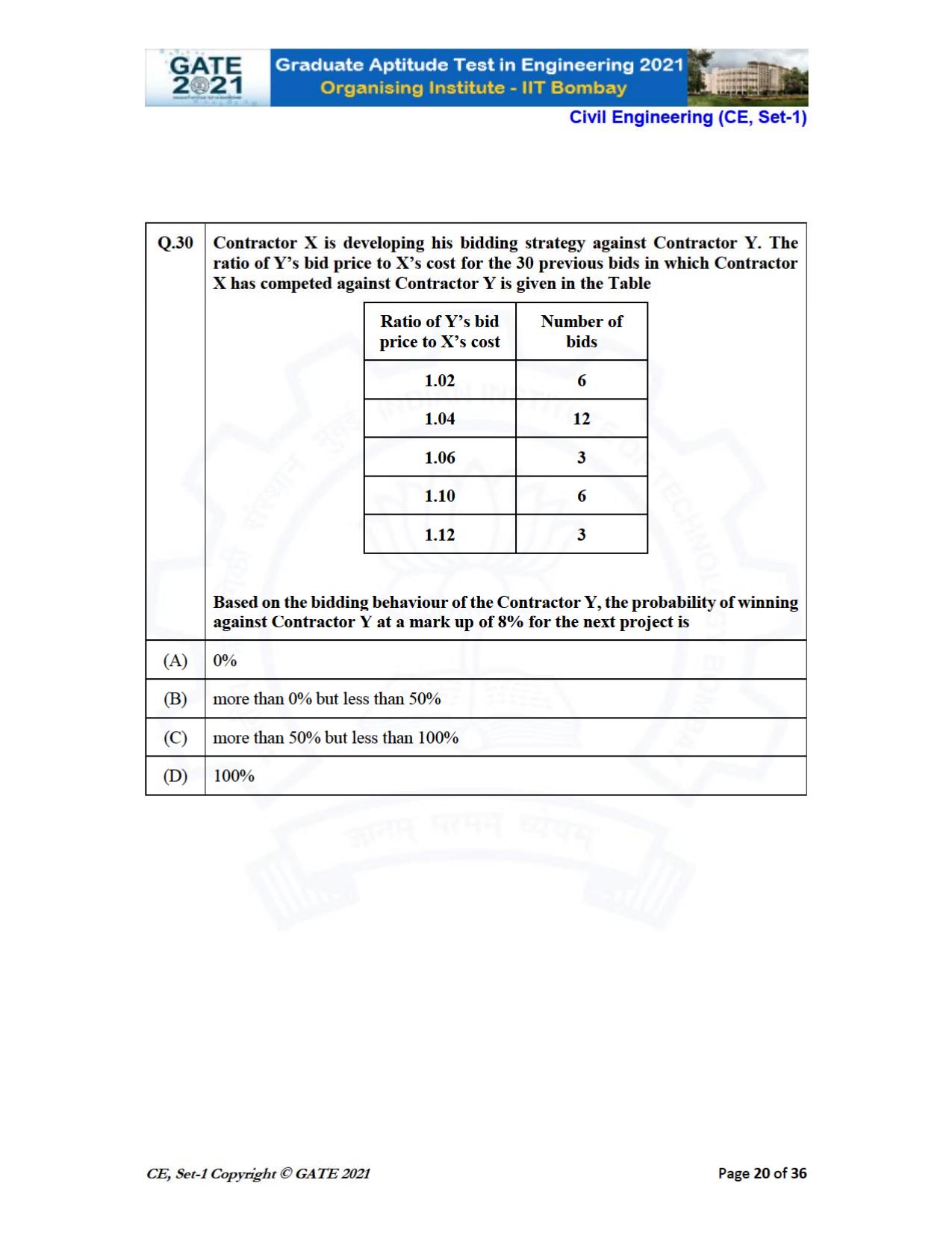 GATE 2021 Civil Engineering (CE) Question Paper - Page 21