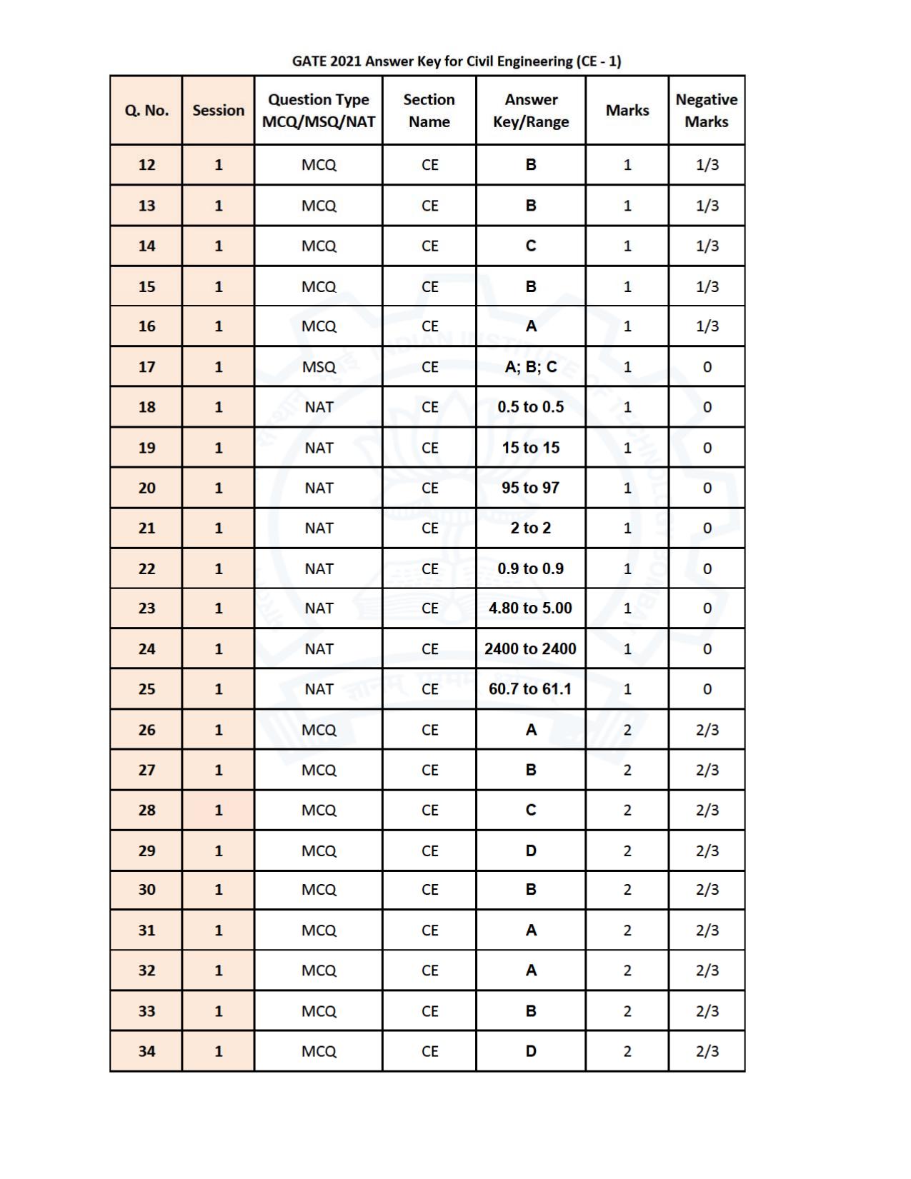 GATE 2021 Civil Engineering (CE) Question Paper - Page 39