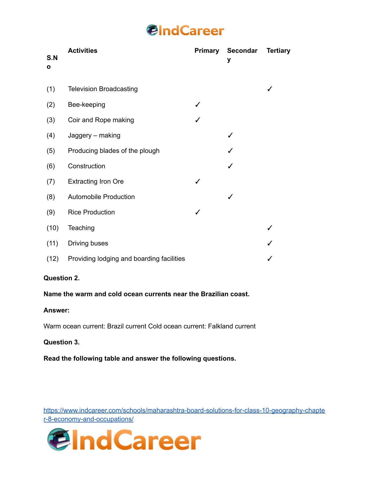 Maharashtra Board Solutions for Class 10- Geography: Chapter 8- Economy and Occupations - Page 9
