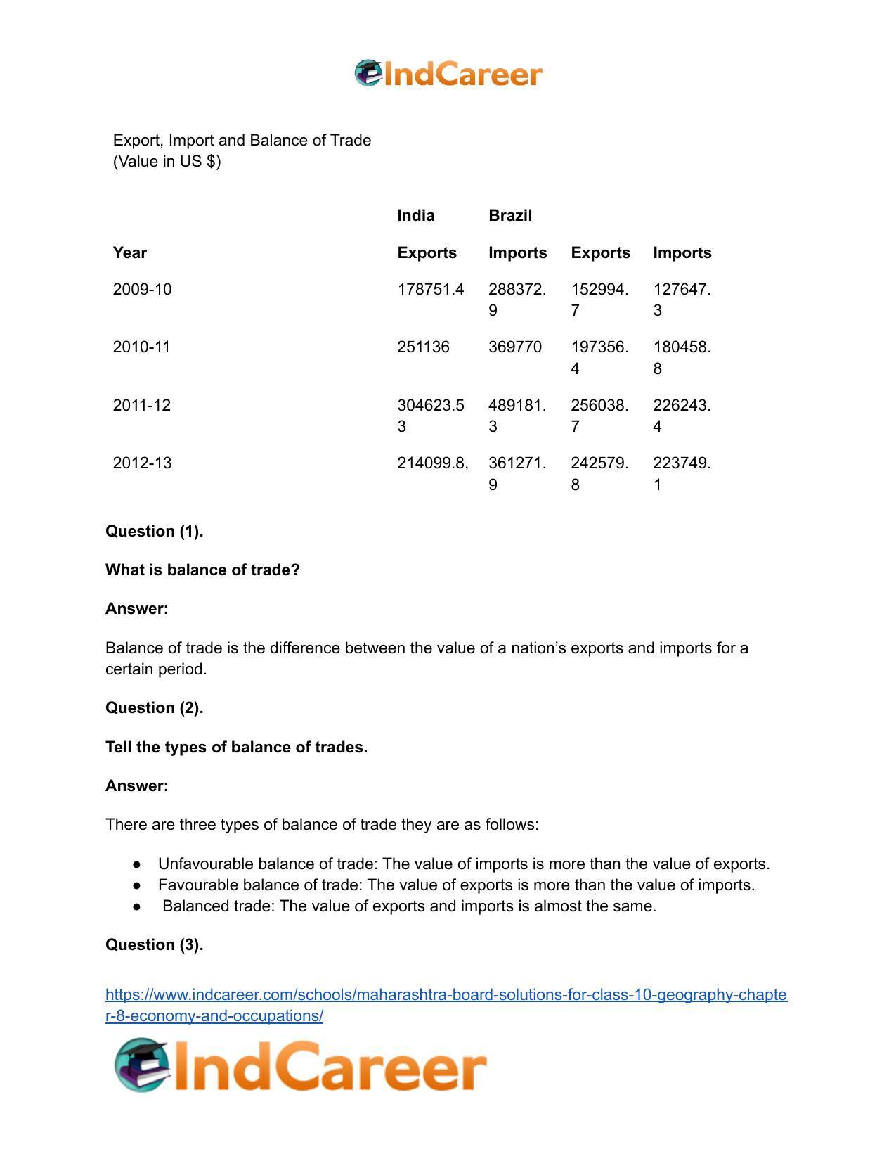Maharashtra Board Solutions for Class 10- Geography: Chapter 8- Economy and Occupations - Page 10