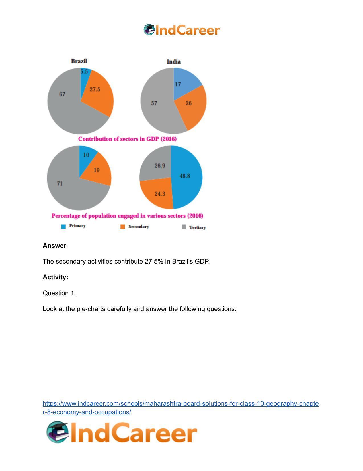 Maharashtra Board Solutions for Class 10- Geography: Chapter 8- Economy and Occupations - Page 12