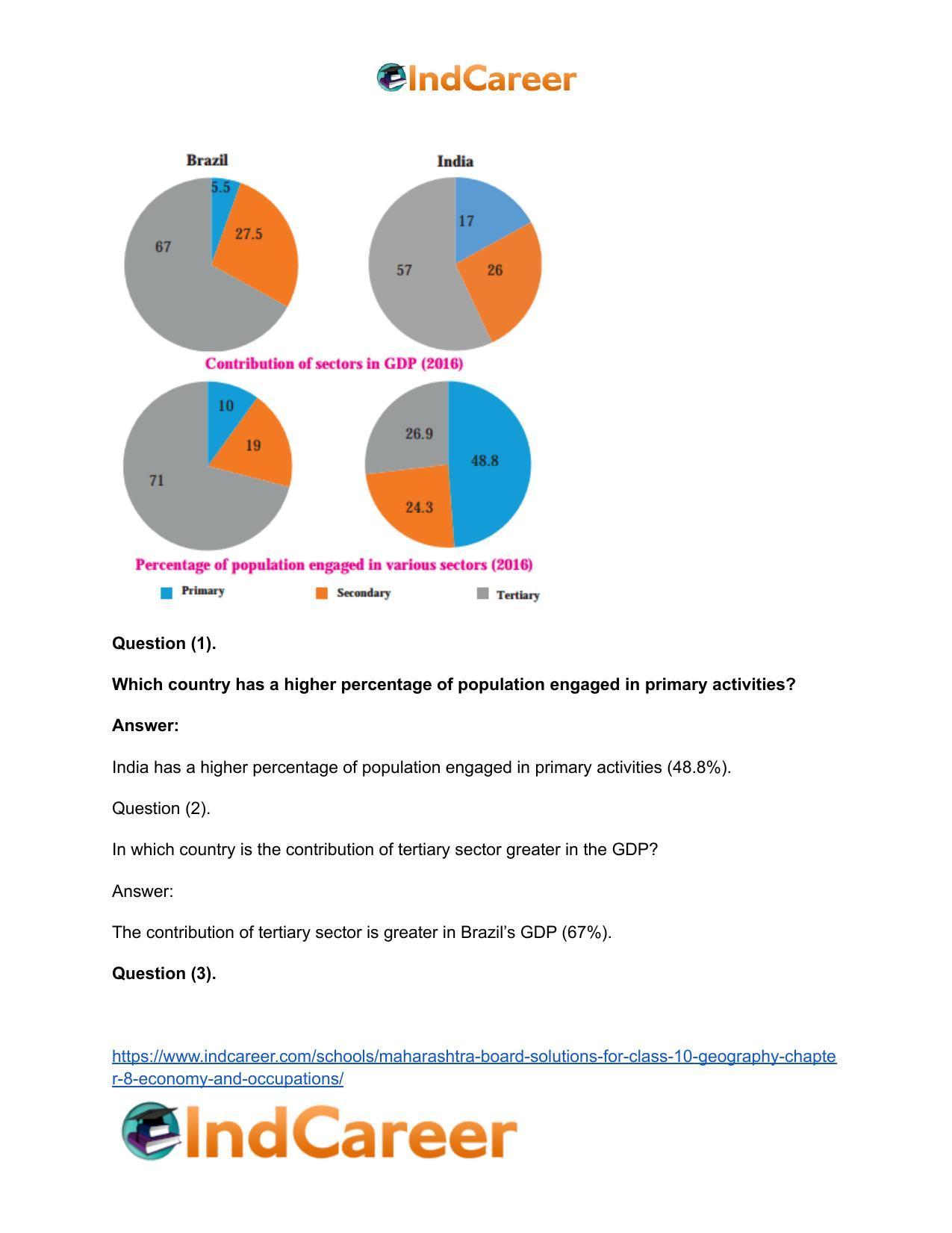 Maharashtra Board Solutions for Class 10- Geography: Chapter 8- Economy and Occupations - Page 13