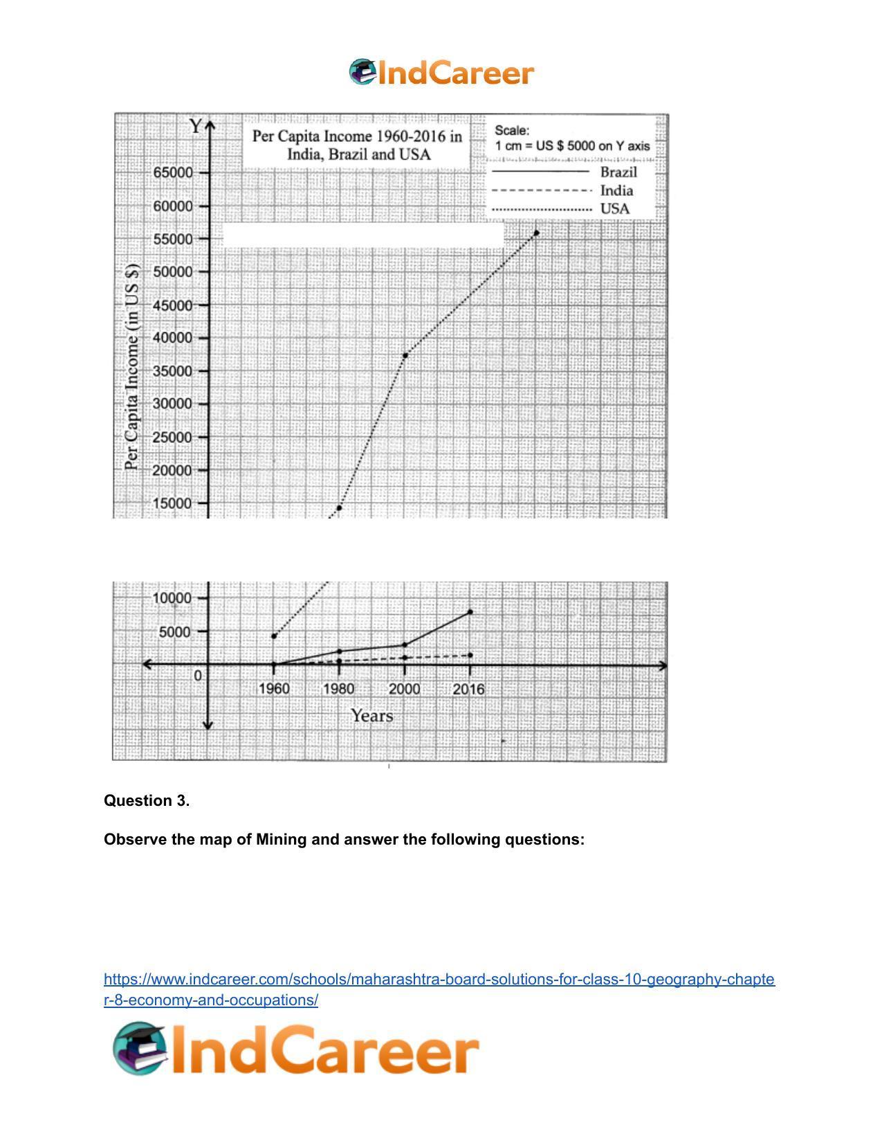 Maharashtra Board Solutions for Class 10- Geography: Chapter 8- Economy and Occupations - Page 15