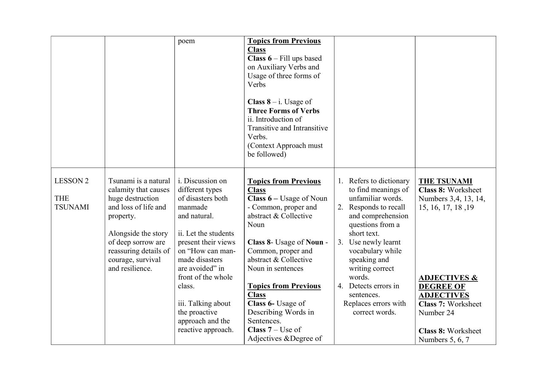 Edudel Class 8 (L-1) English Syllabus - Page 2