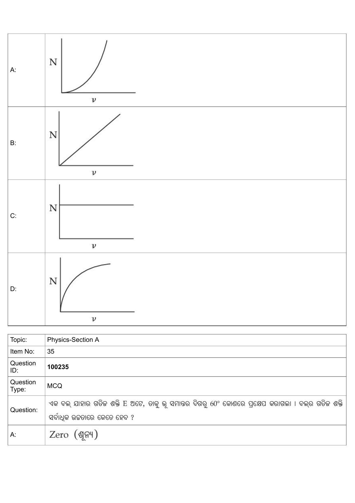JEE Mains 2022: B.Arch Odiya (Shift 1) 29-07-2022 Question Paper - Page 15