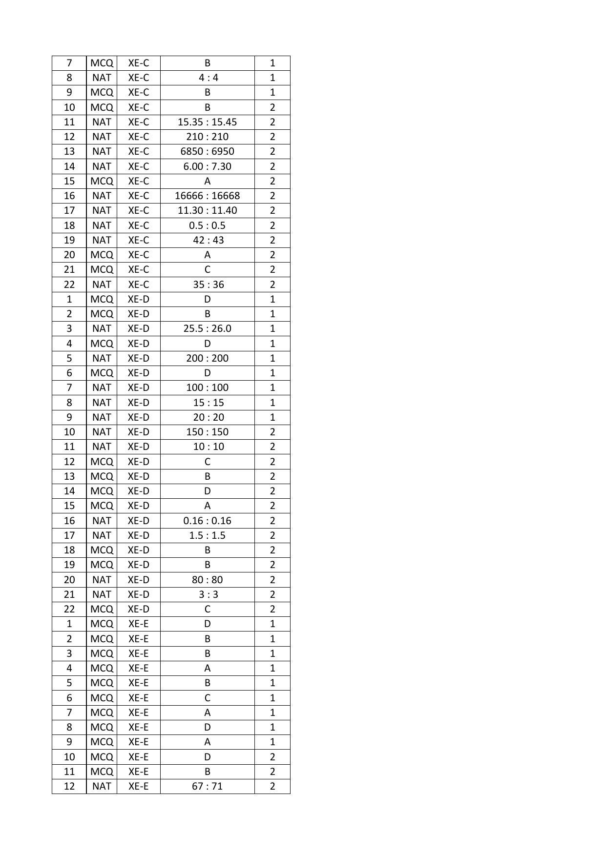 GATE 2016 Engineering Sciences (XE) Question Paper with Answer Key - Page 36