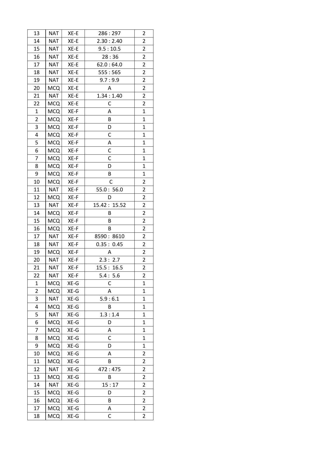 GATE 2016 Engineering Sciences (XE) Question Paper with Answer Key - Page 37