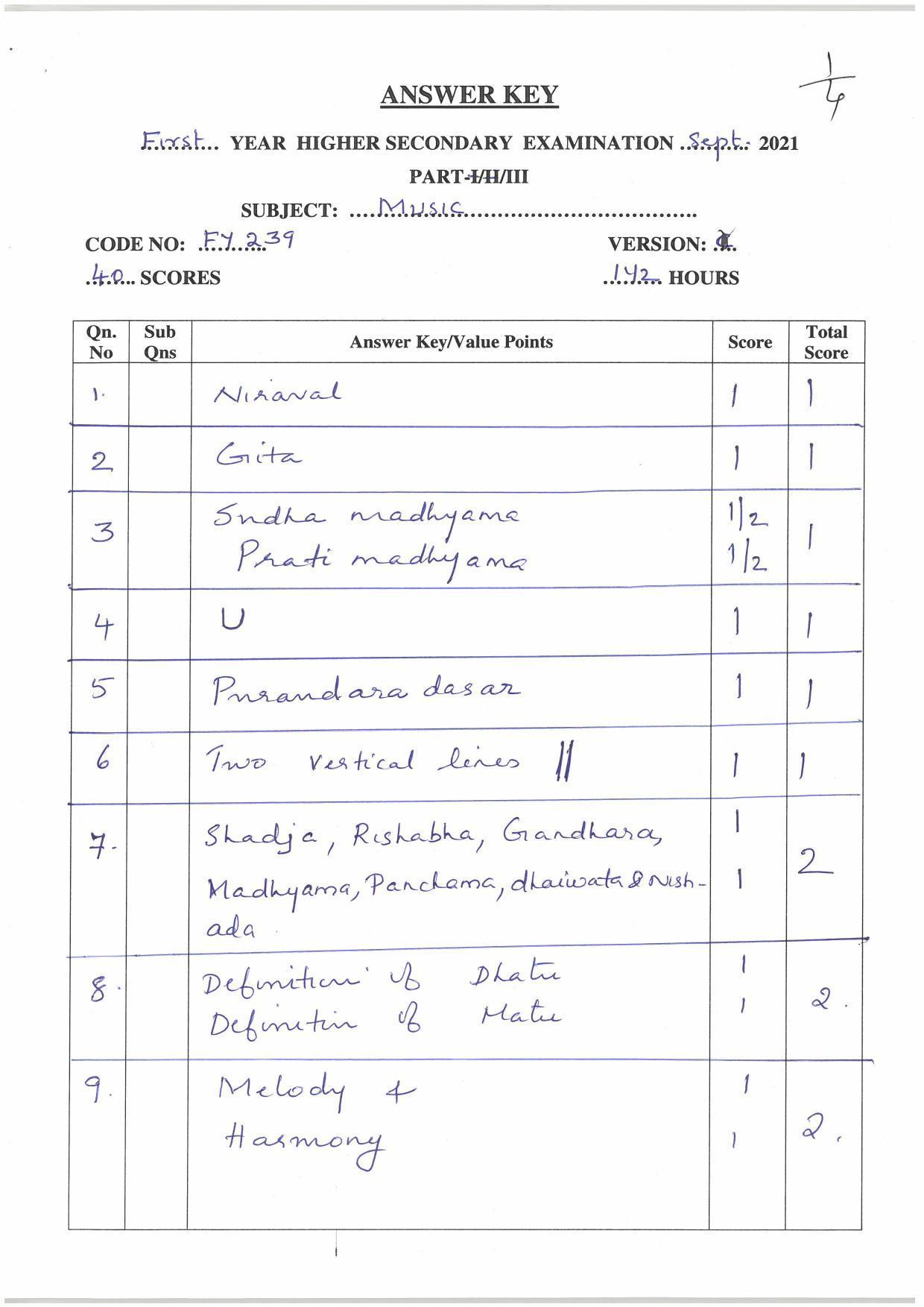 Kerala Plus One (Class 11th) Music Answer Key 2021 - Page 1