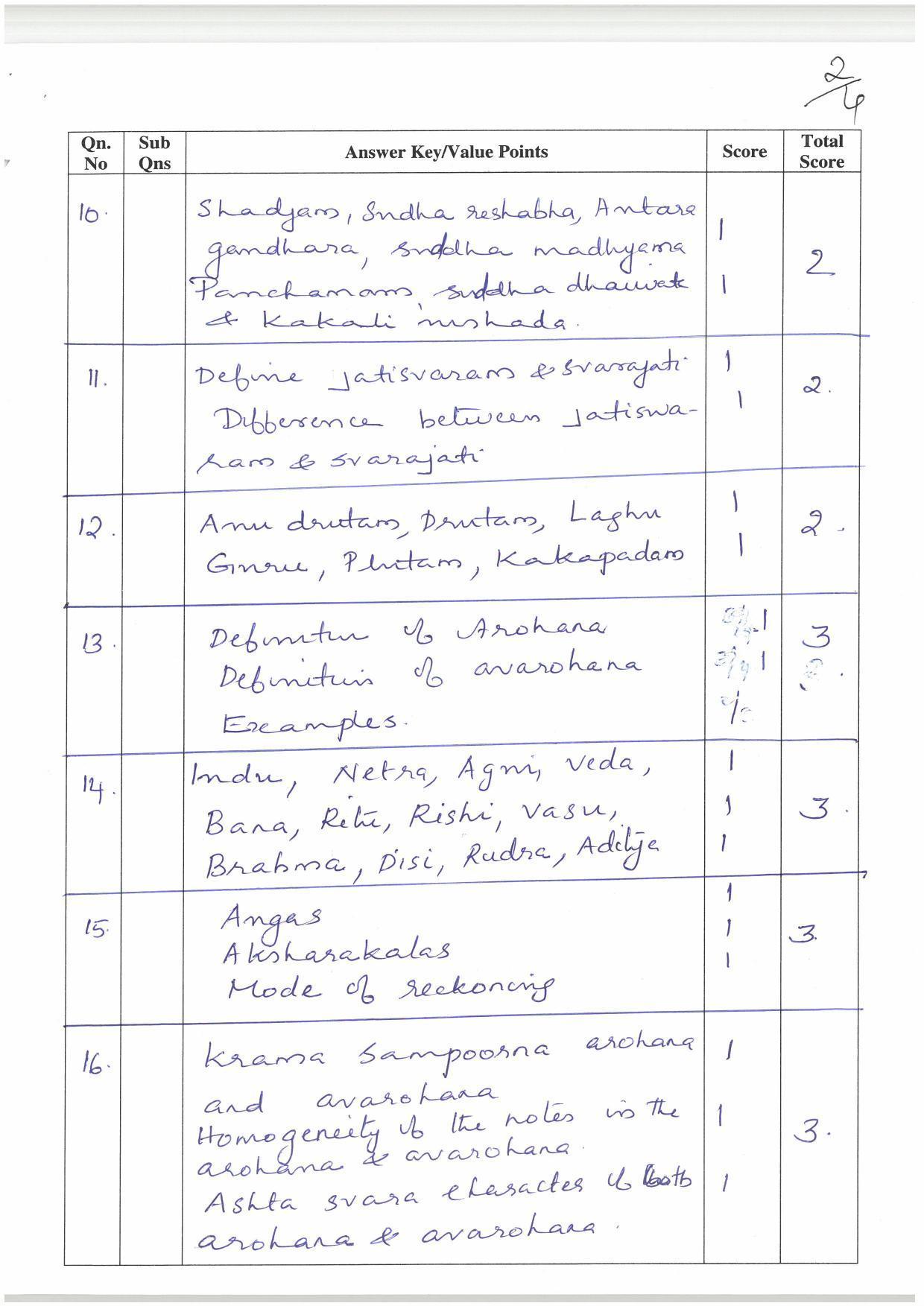 Kerala Plus One (Class 11th) Music Answer Key 2021 - Page 2