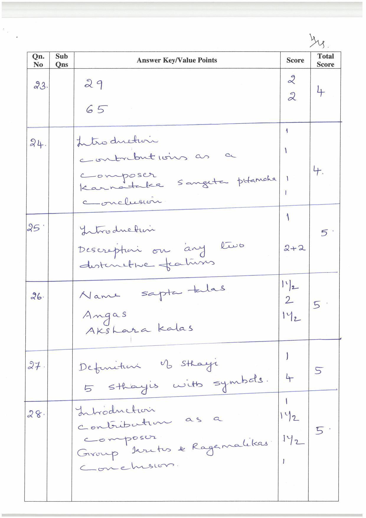 Kerala Plus One (Class 11th) Music Answer Key 2021 - Page 4
