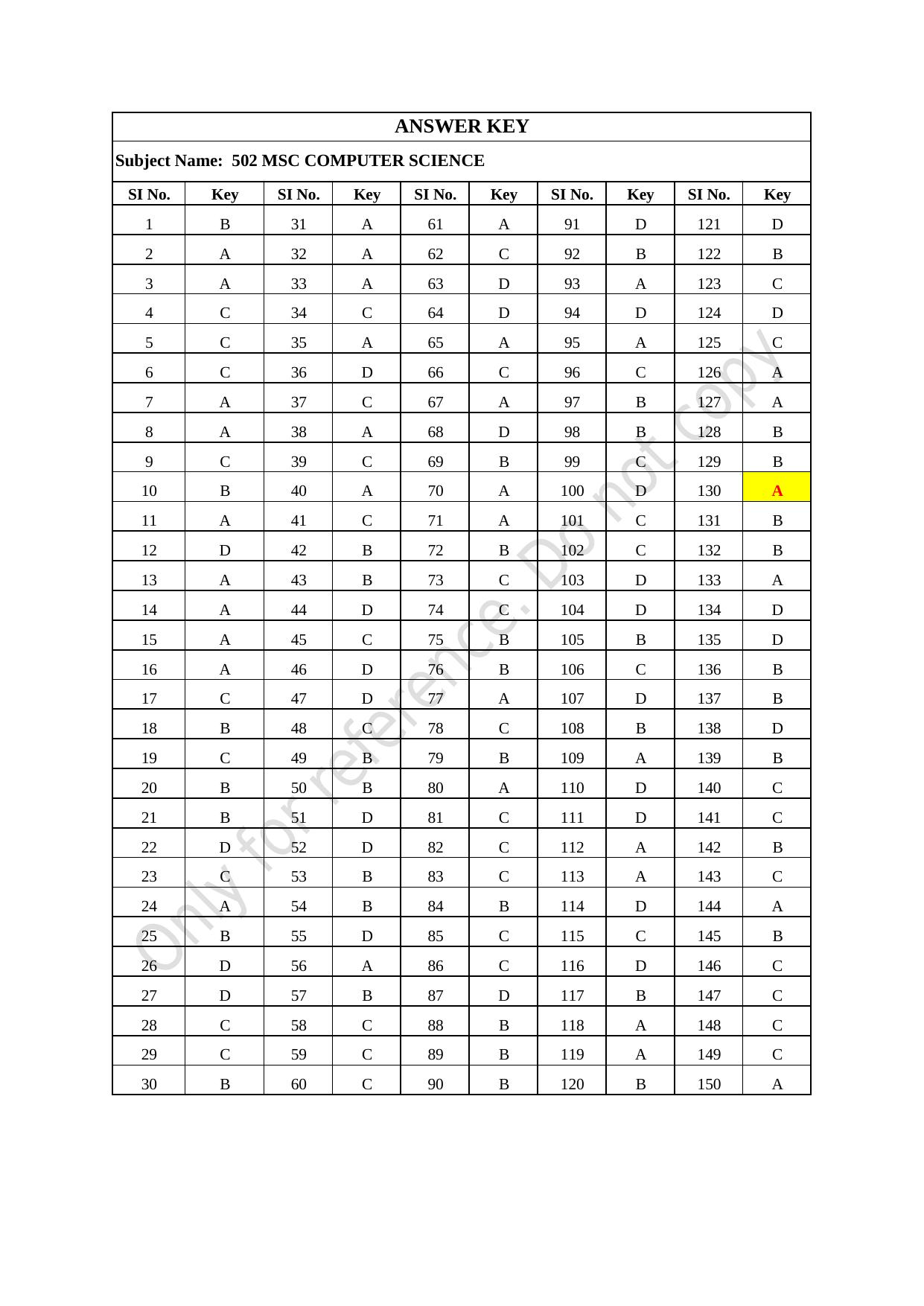 CUSAT CAT 2021 MSc Computer Science Question Paper - Page 35