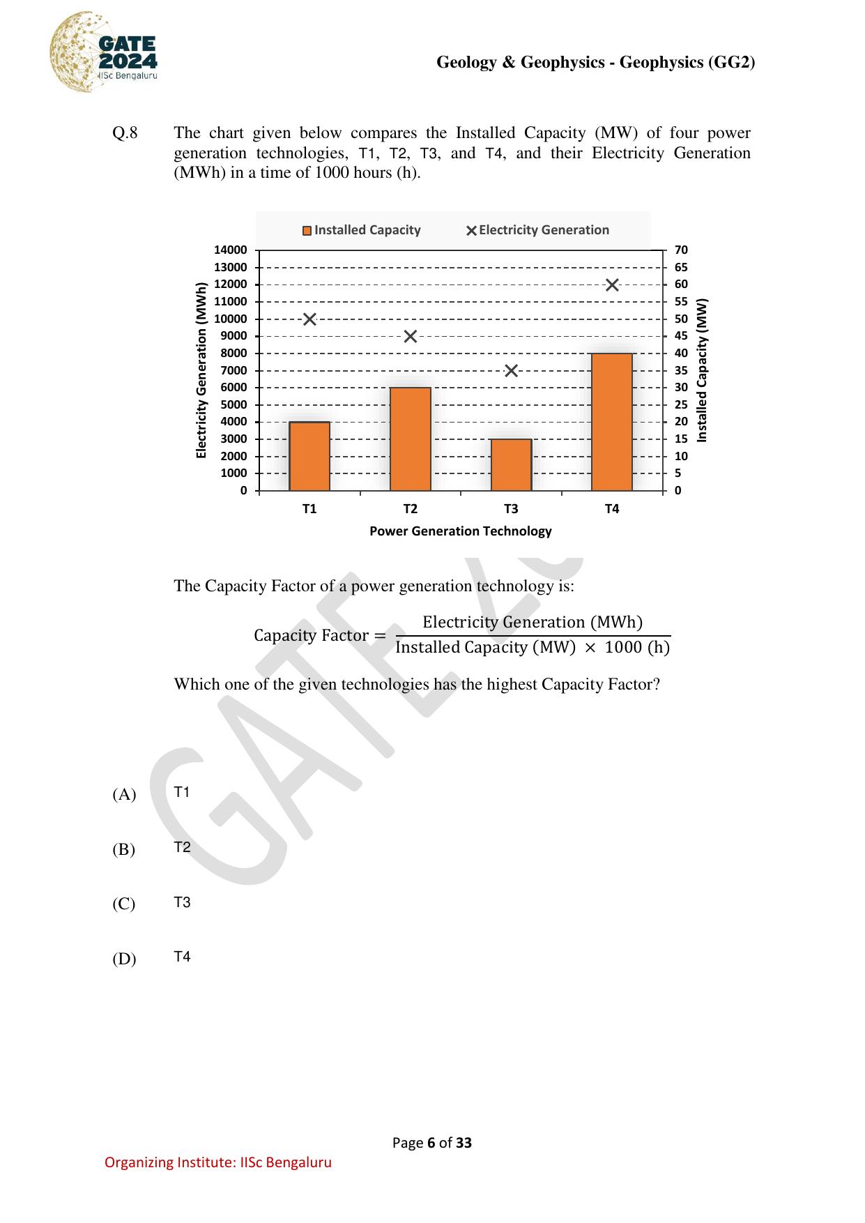 GATE 2024 Geology and Geophysics - Geophysics (GG-2) Question Paper - Page 6