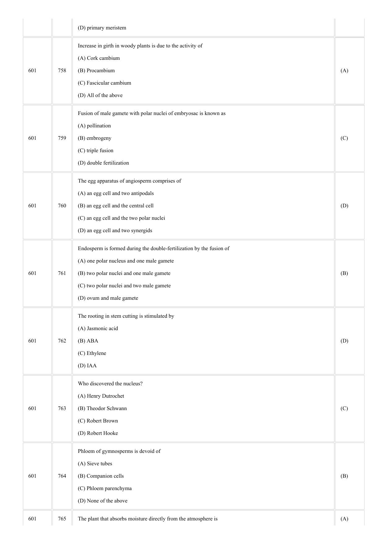 CUSAT CAT 2018 BIOTECHNOLOGY Question Paper - Page 2