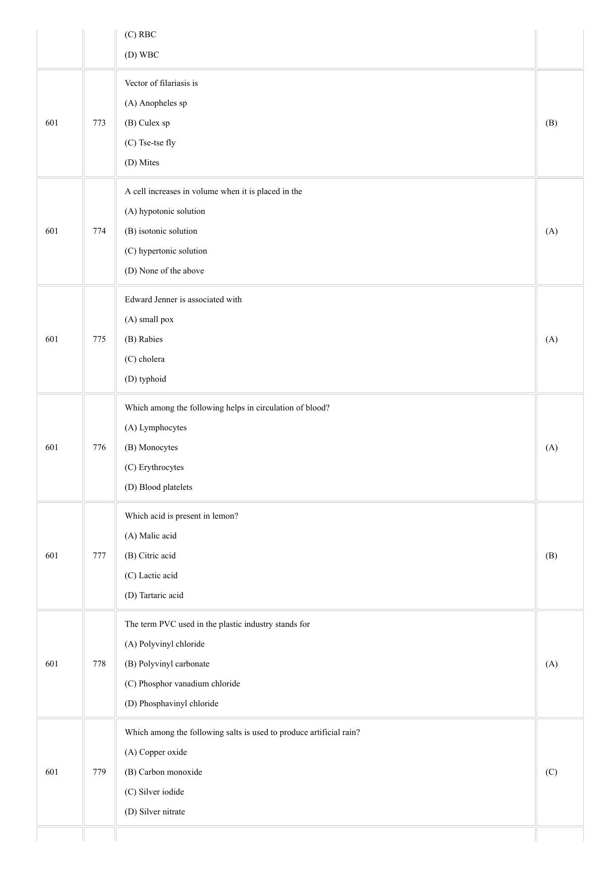 CUSAT CAT 2018 BIOTECHNOLOGY Question Paper - Page 4
