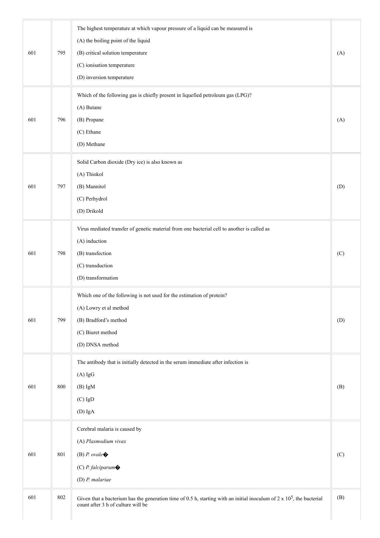 CUSAT CAT 2018 BIOTECHNOLOGY Question Paper - Page 7