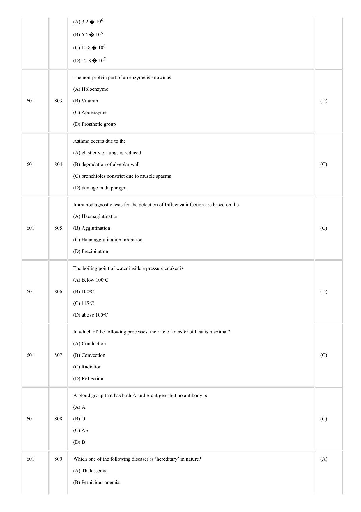 CUSAT CAT 2018 BIOTECHNOLOGY Question Paper - Page 8