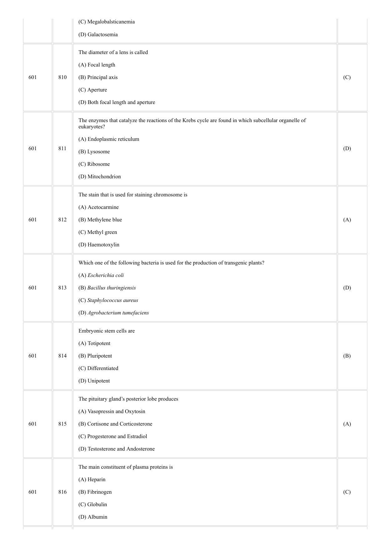 CUSAT CAT 2018 BIOTECHNOLOGY Question Paper - Page 9