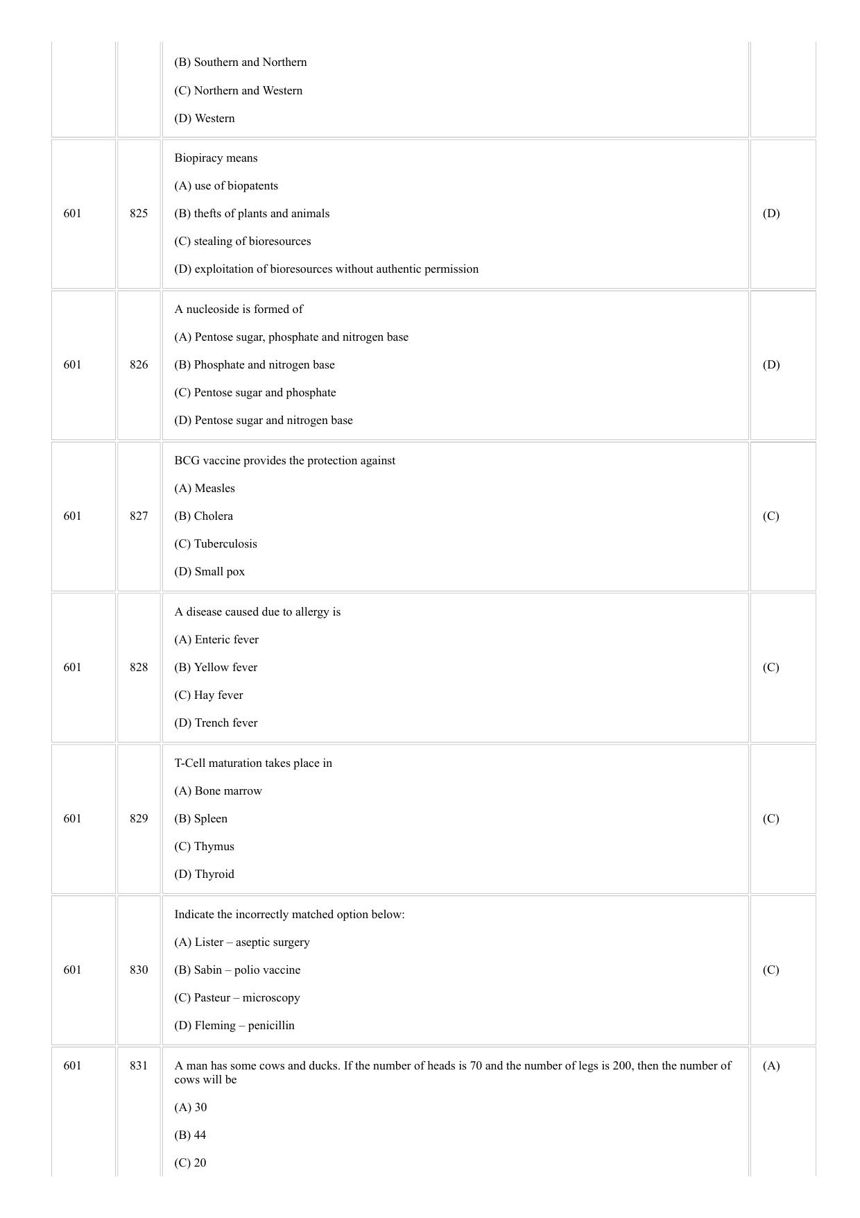 CUSAT CAT 2018 BIOTECHNOLOGY Question Paper - Page 11