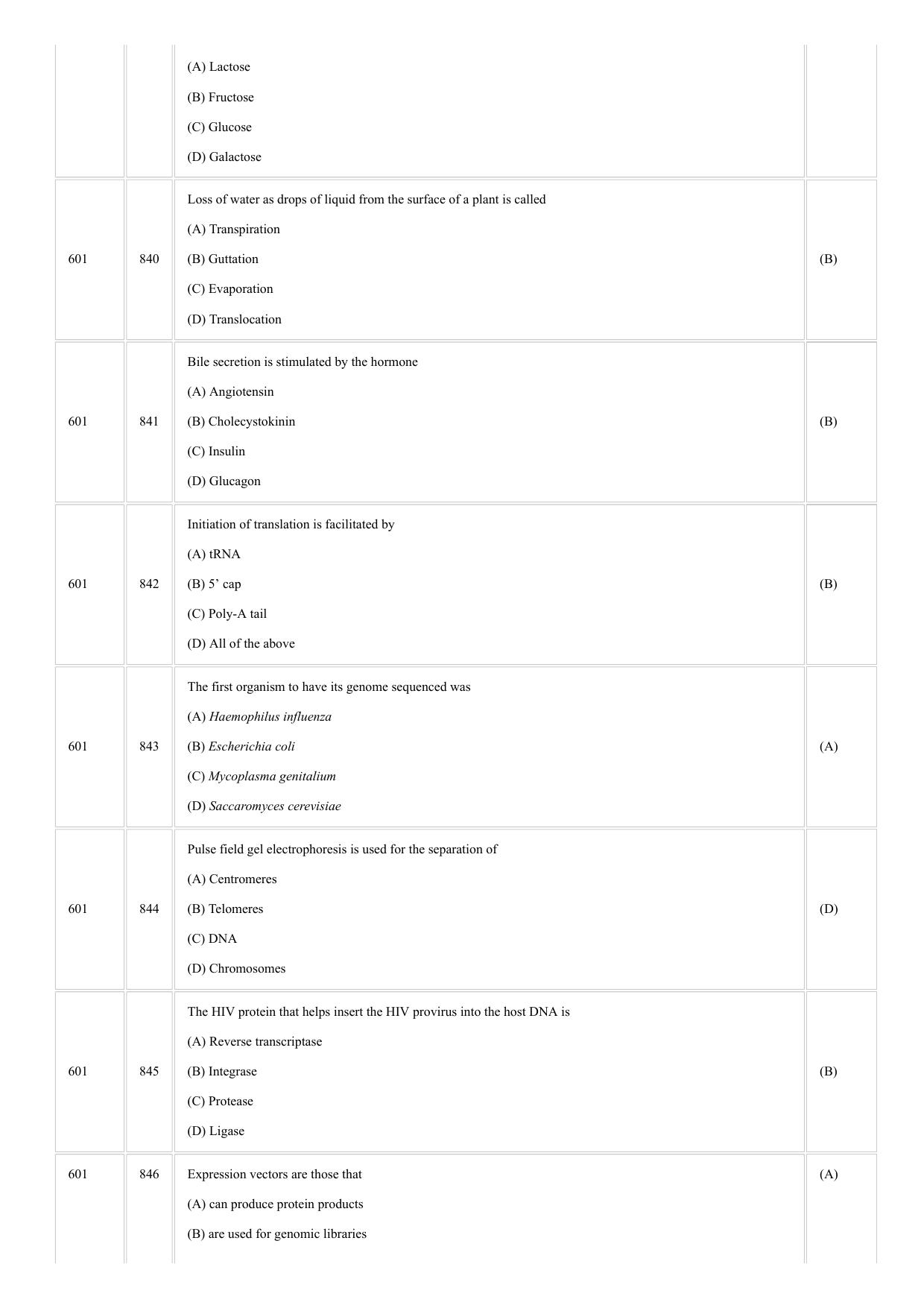 CUSAT CAT 2018 BIOTECHNOLOGY Question Paper - Page 13