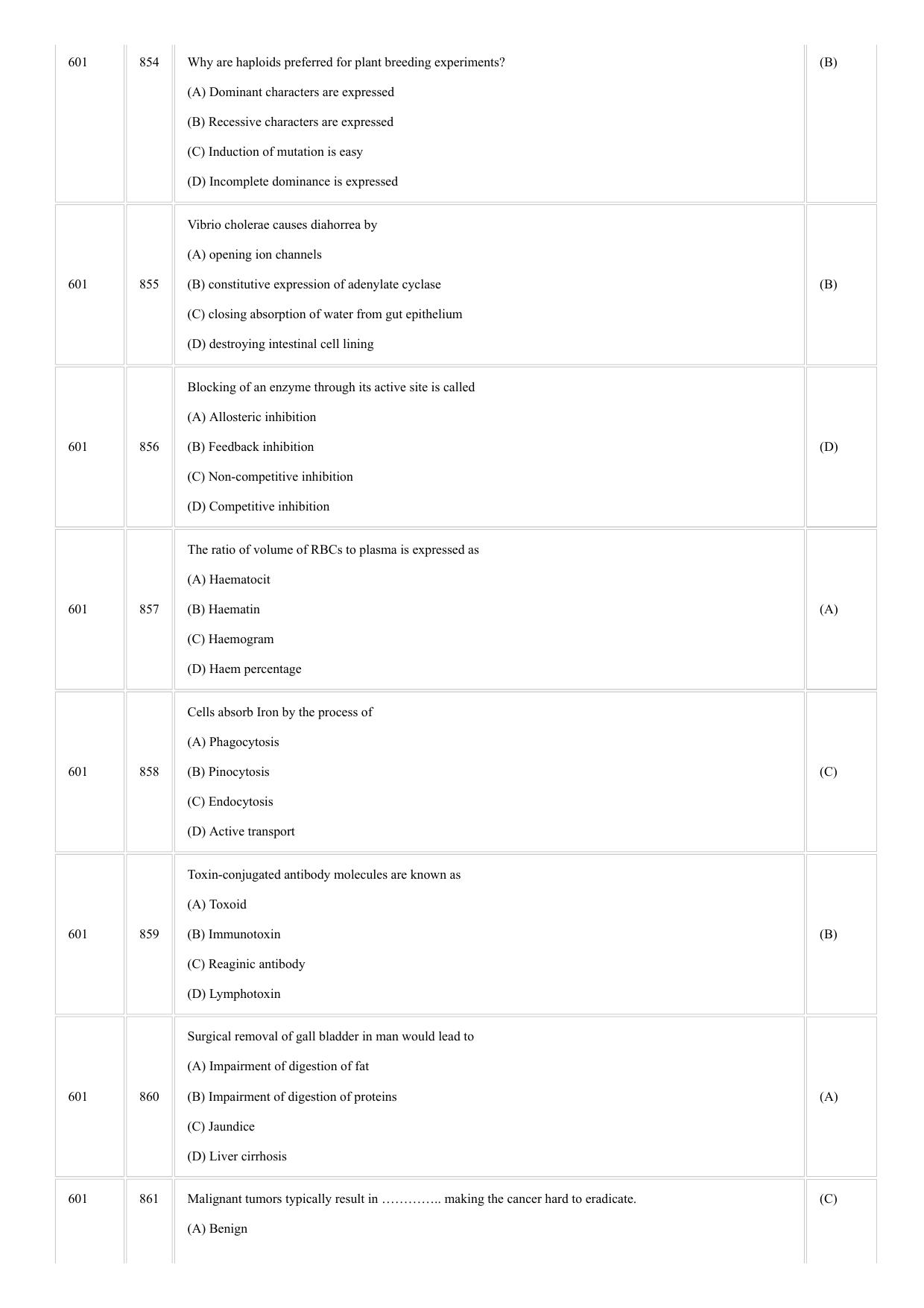 CUSAT CAT 2018 BIOTECHNOLOGY Question Paper - Page 15