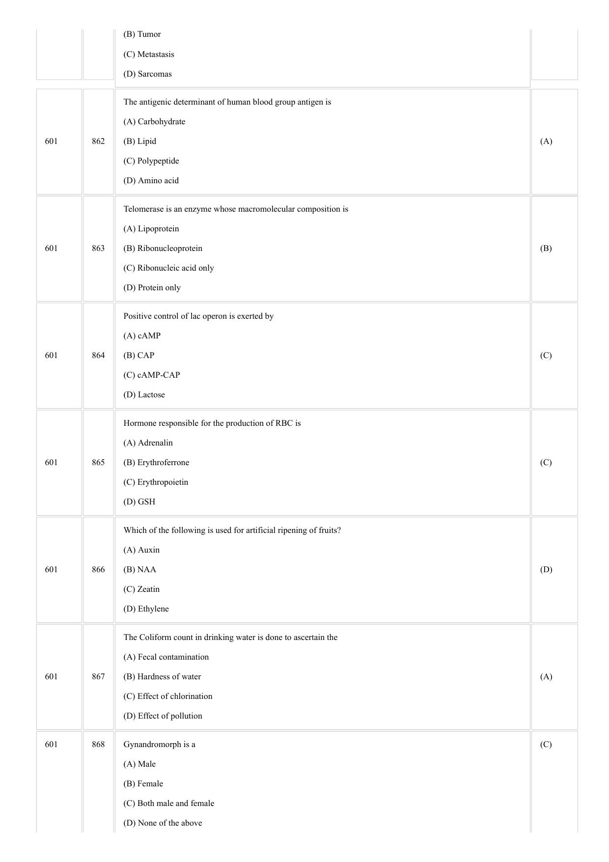 CUSAT CAT 2018 BIOTECHNOLOGY Question Paper - Page 16