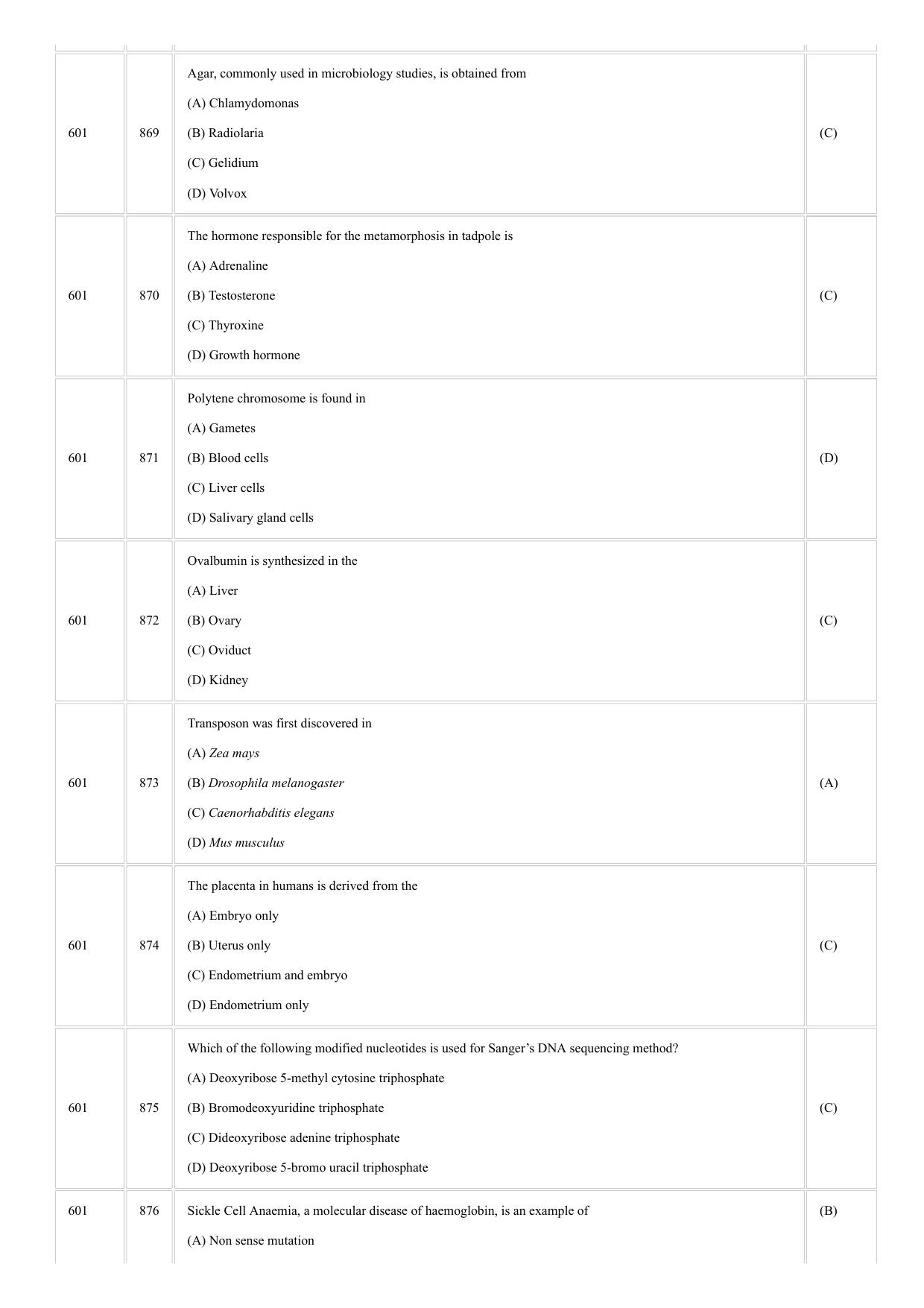 CUSAT CAT 2018 BIOTECHNOLOGY Question Paper - Page 17