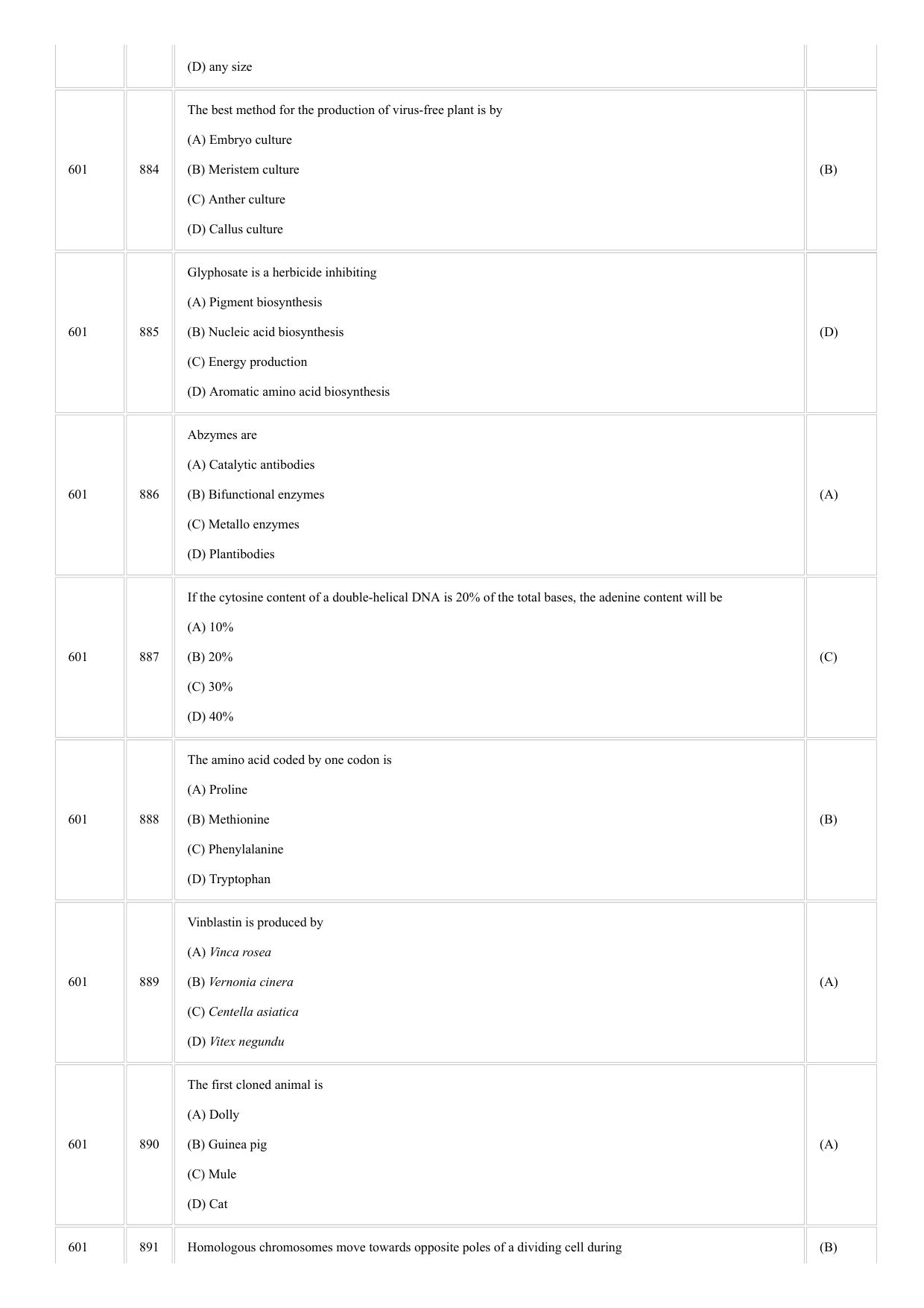 CUSAT CAT 2018 BIOTECHNOLOGY Question Paper - Page 19