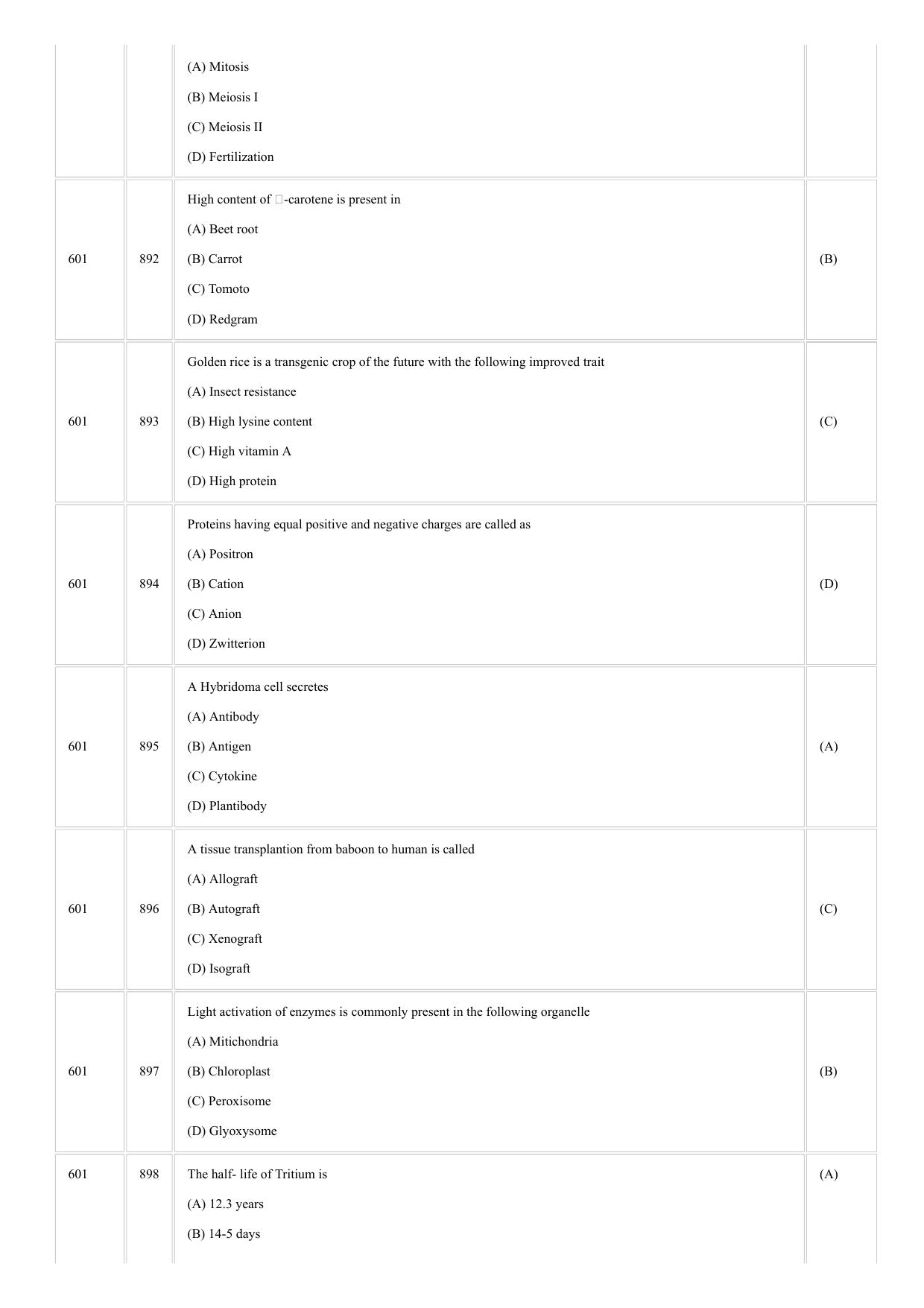 CUSAT CAT 2018 BIOTECHNOLOGY Question Paper - Page 20
