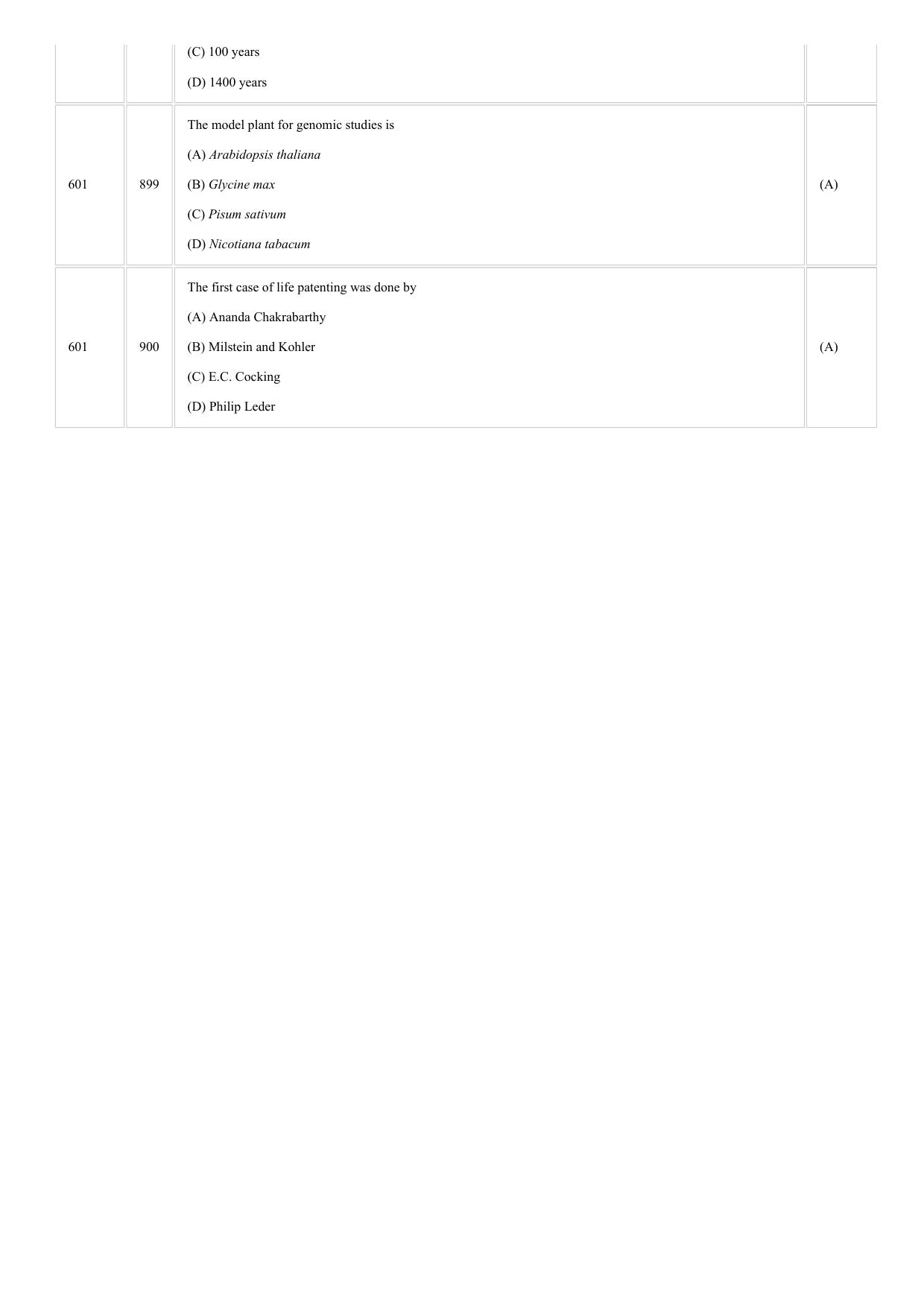 CUSAT CAT 2018 BIOTECHNOLOGY Question Paper - Page 21