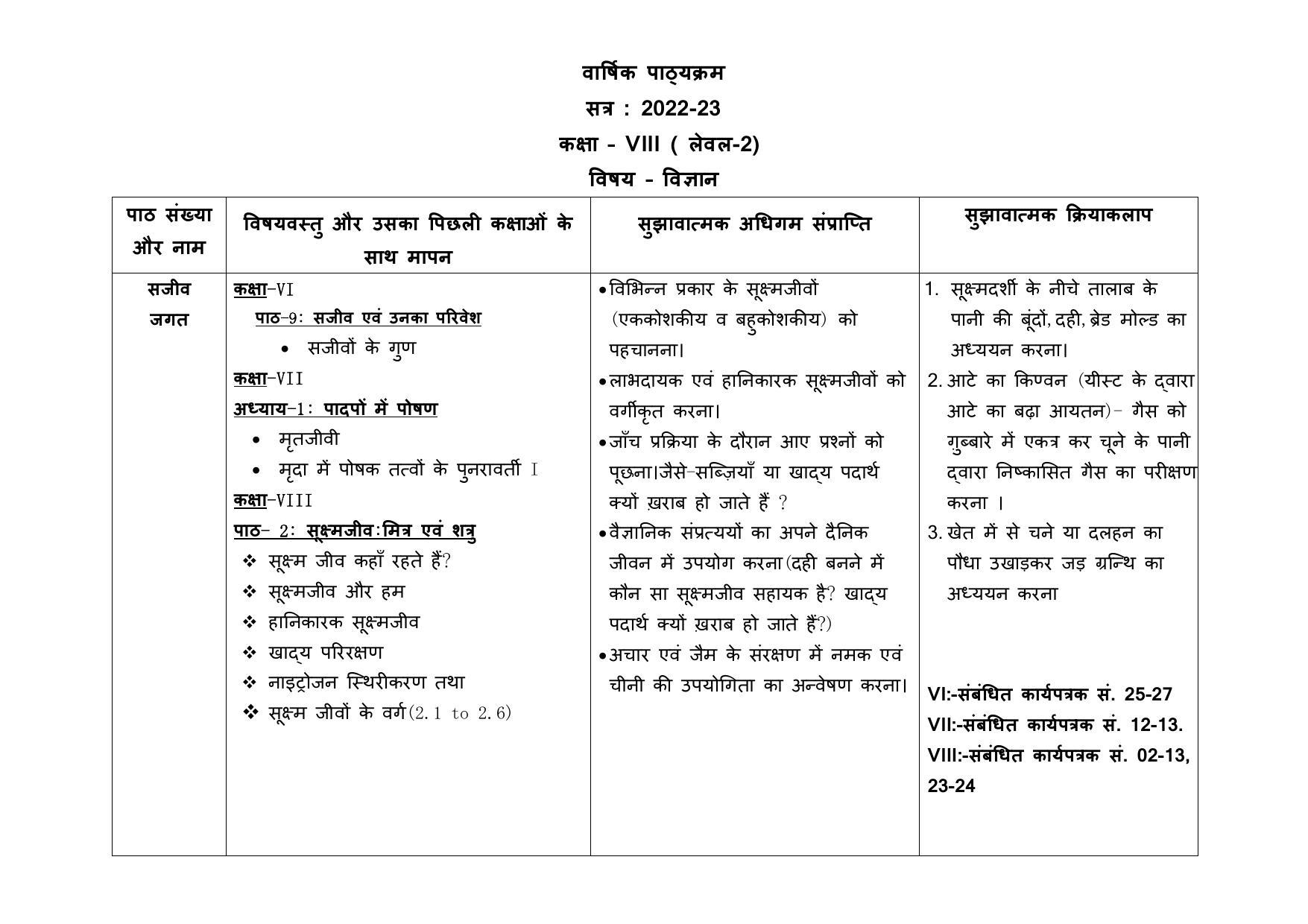 Edudel Class 8 (L-2) Science (Hindi Medium) Syllabus - Page 1