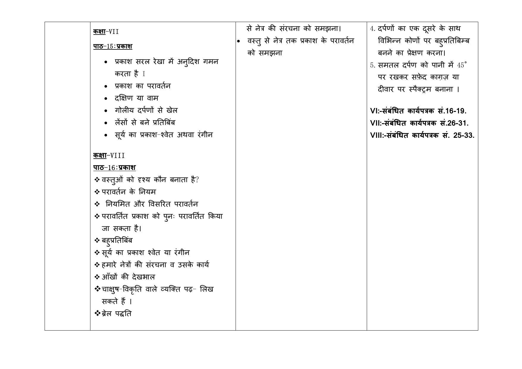 Edudel Class 8 (L-2) Science (Hindi Medium) Syllabus - Page 4