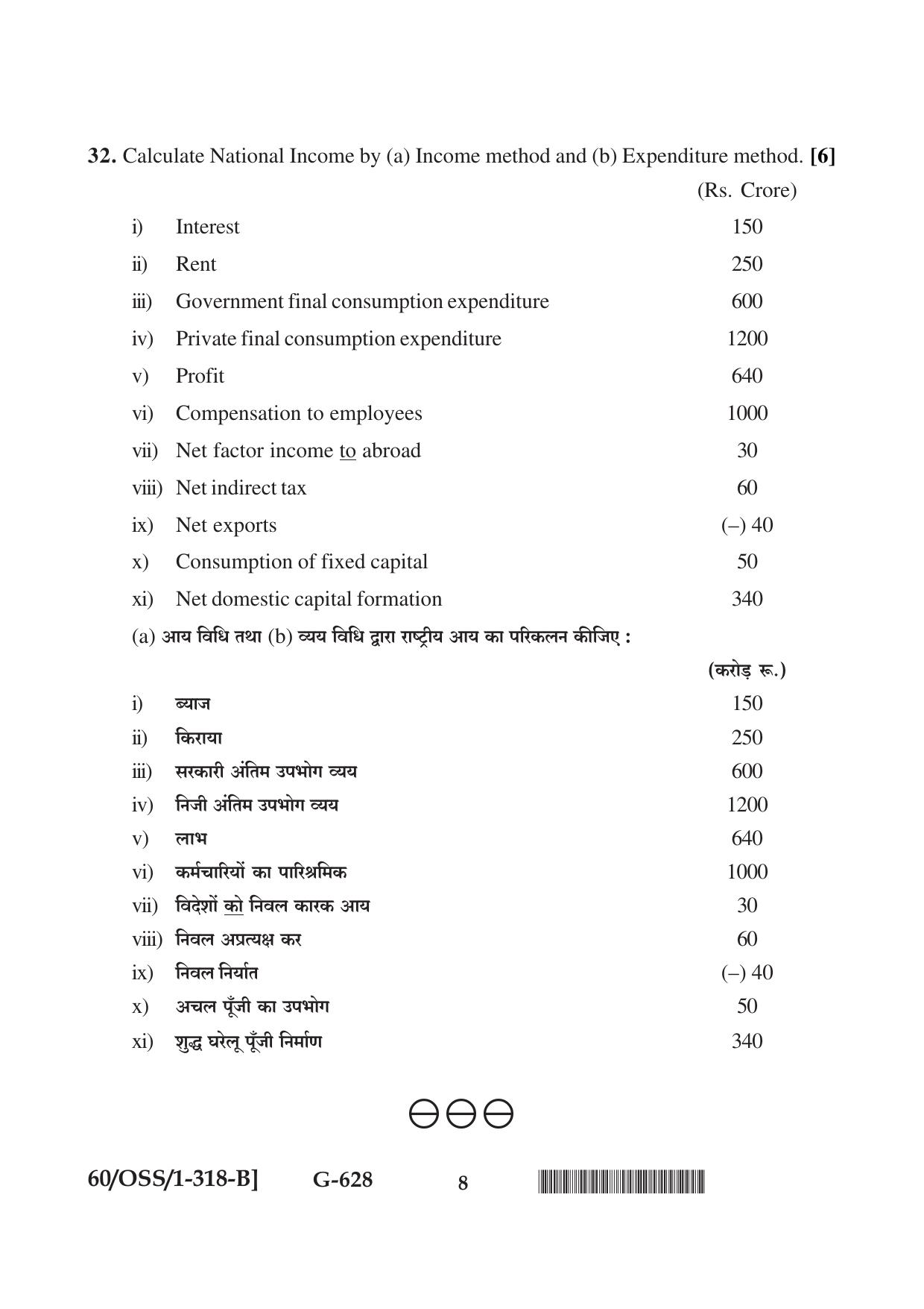 NIOS Jan-Feb 2021 Class 12 Economics (SET B) Question Paper - Page 8