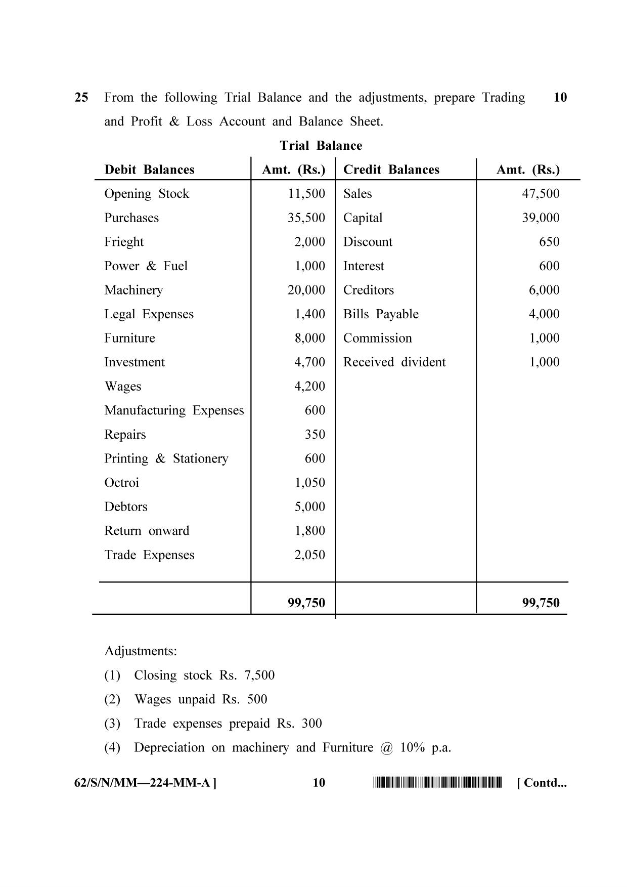 NIOS October 2021 Class 10 Accountancy (Malayalam Medium) Question Paper - Page 10