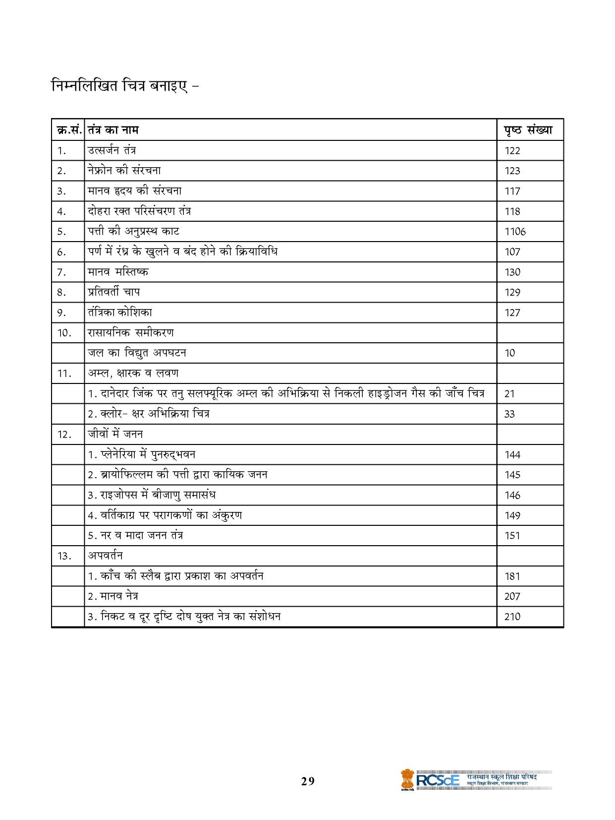 RBSE Class 10 Question Bank - Page 229