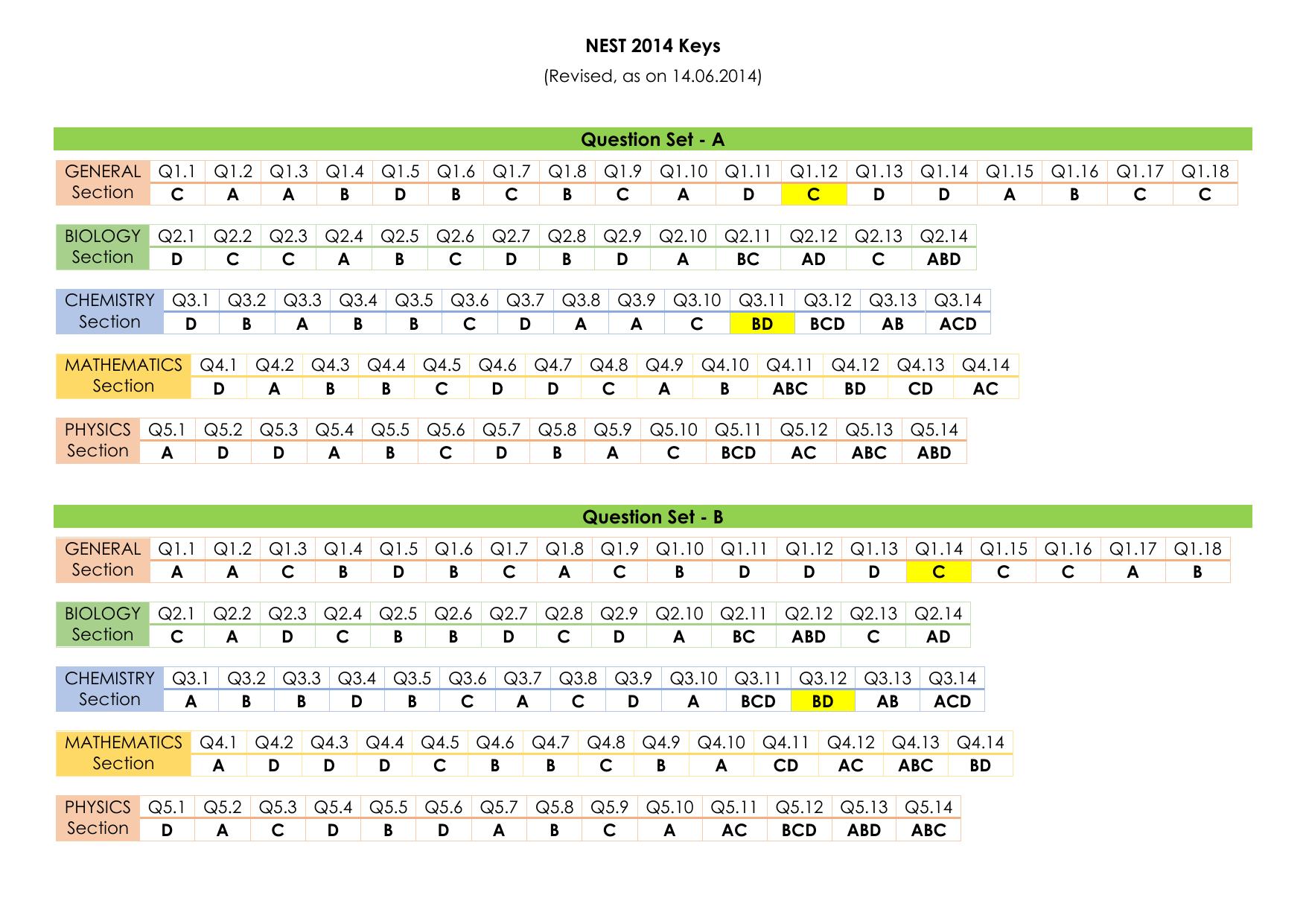 NEST 2014 Answer Key - Page 1