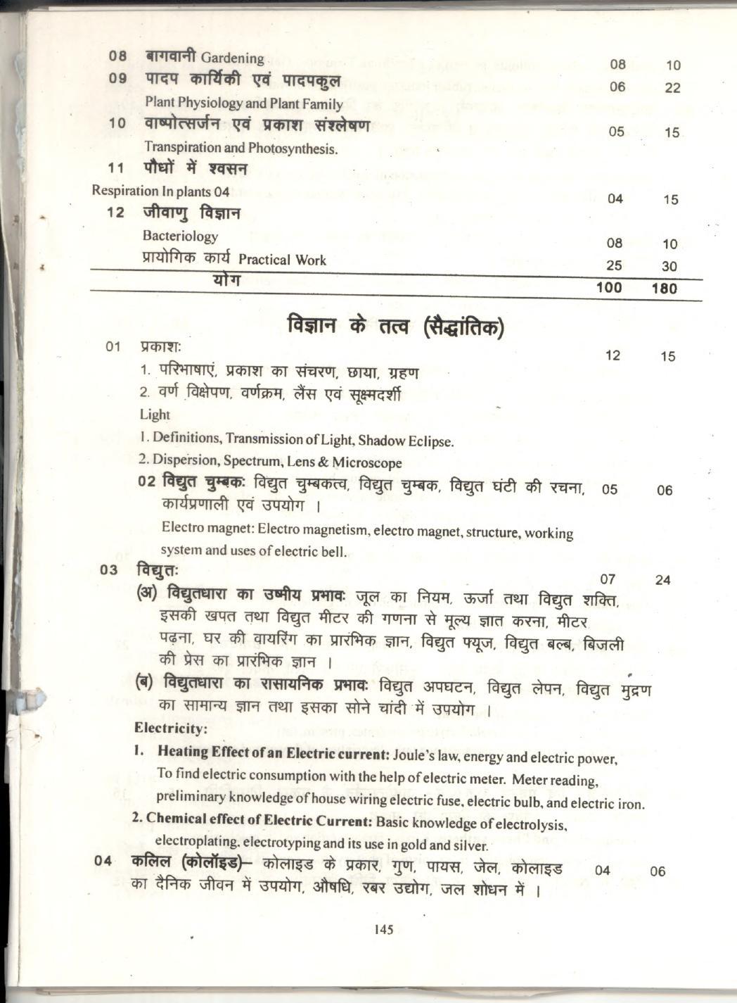 CGBSE Class 12th Syllabus 2021-2022 - Elements of Science - Page 2