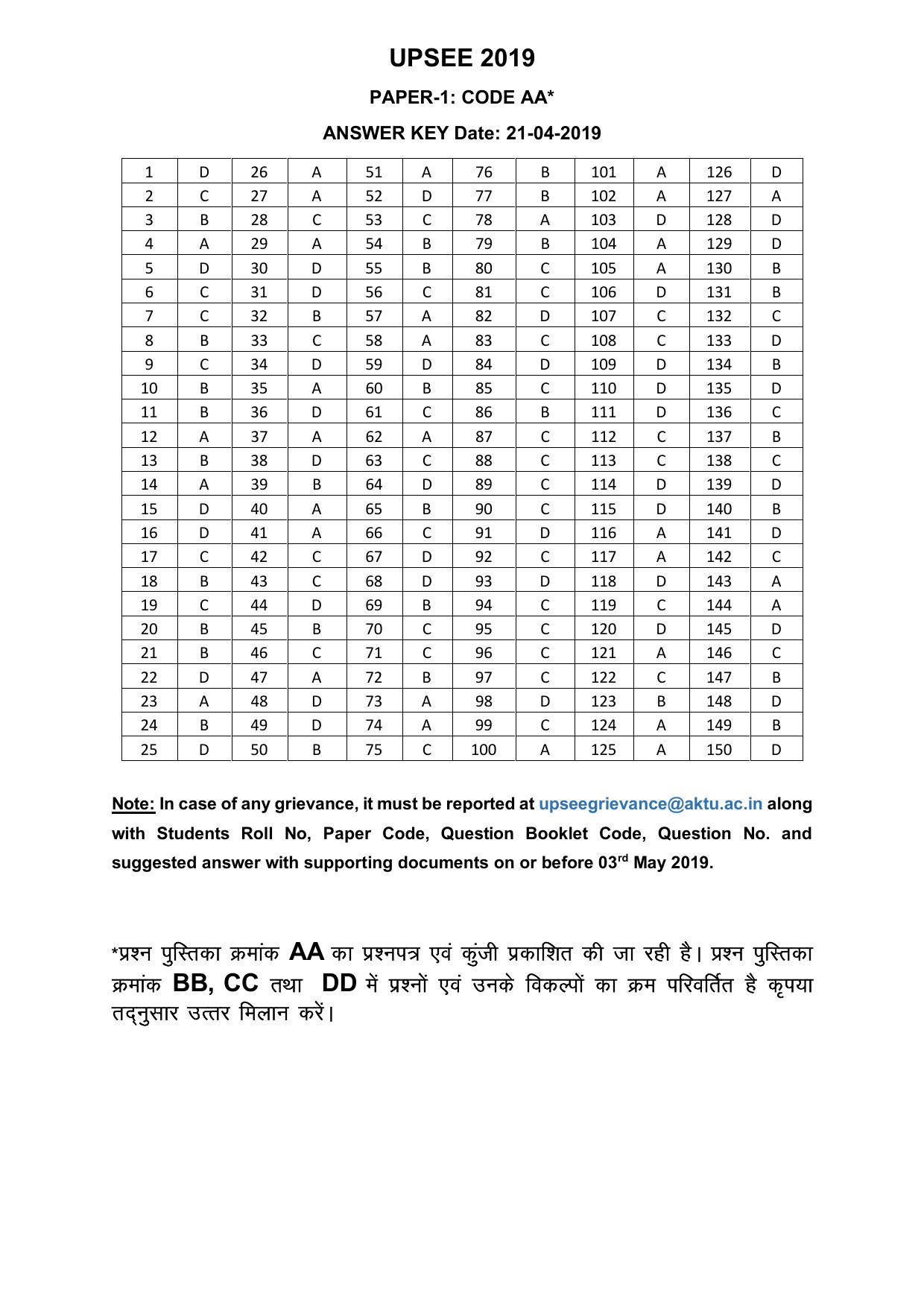 UPSEE - UPTU 2019 Question Paper 1 (AA) - Page 37