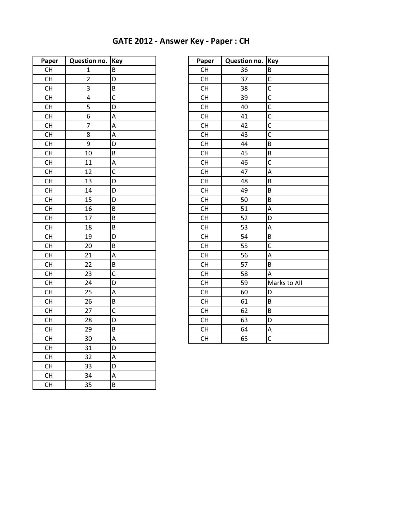 GATE 2012 Chemical Engineering (CH) Question Paper with Answer Key - Page 21