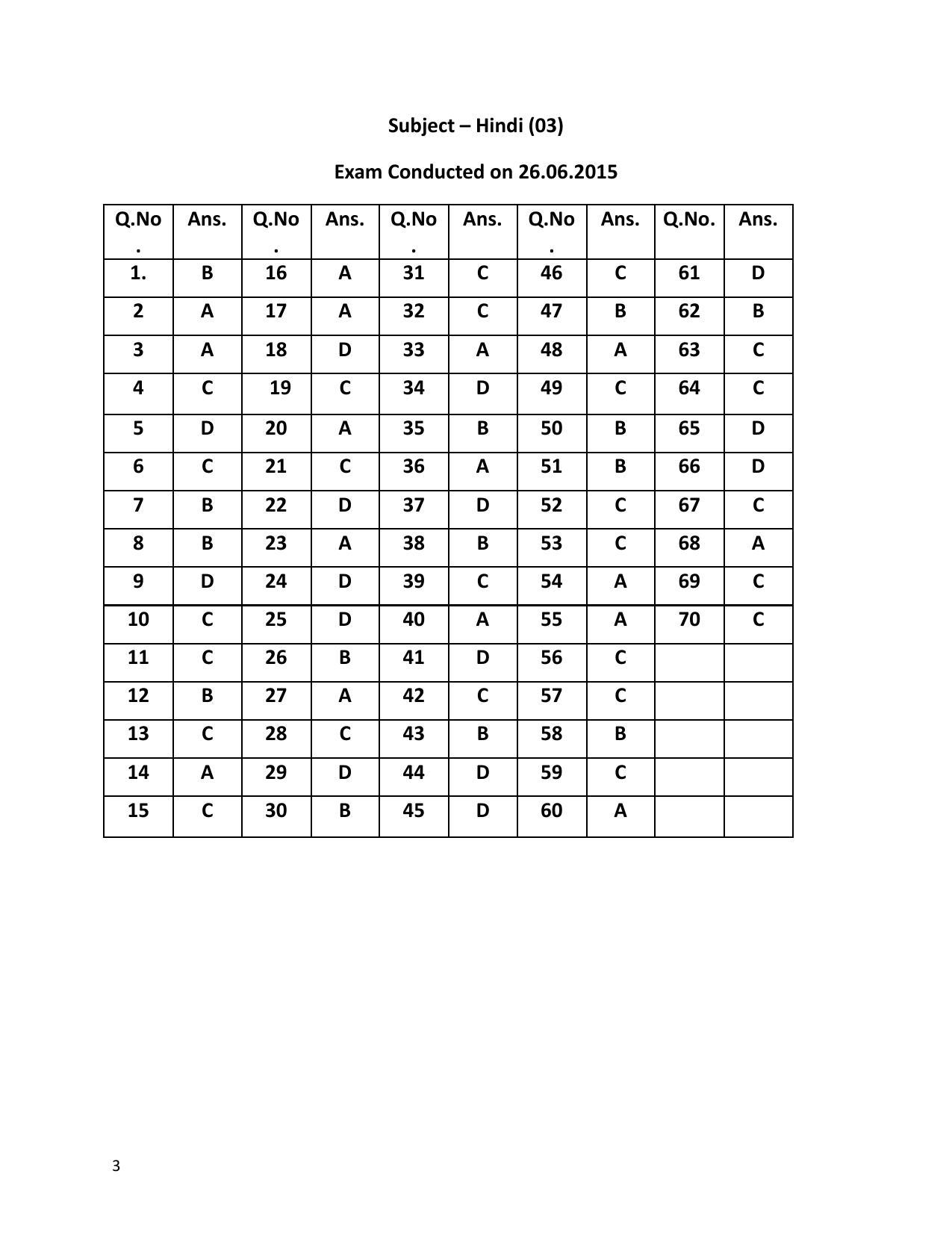 URATPG Hindi 2015 Answer Key - Page 1