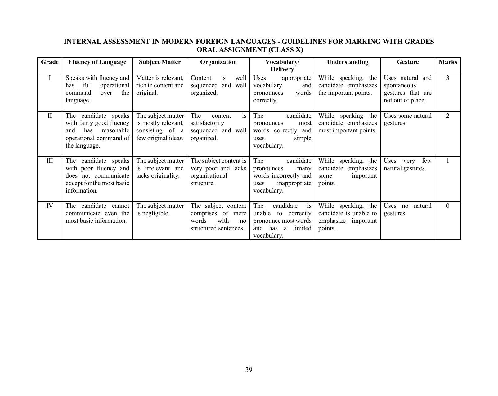 ICSE Modern Foreign Languages Syllabus 2025 - Page 6
