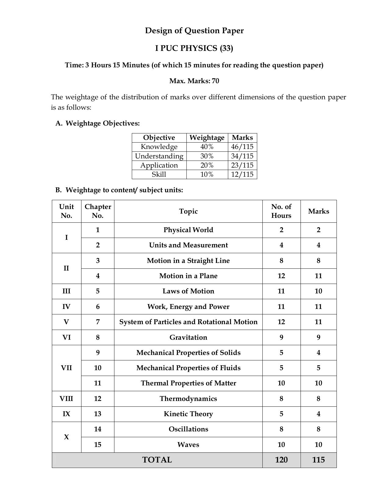 Karnataka 1st PUC PHYSICS Model Question Paper - Page 1