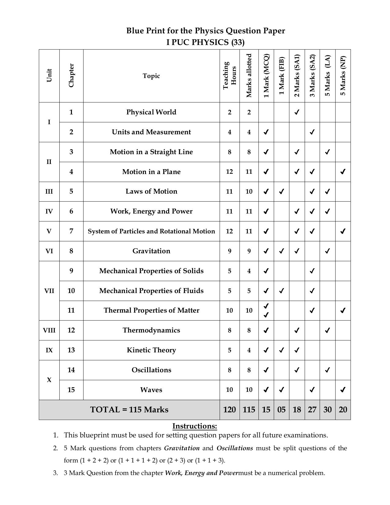 Karnataka 1st PUC PHYSICS Model Question Paper - Page 3