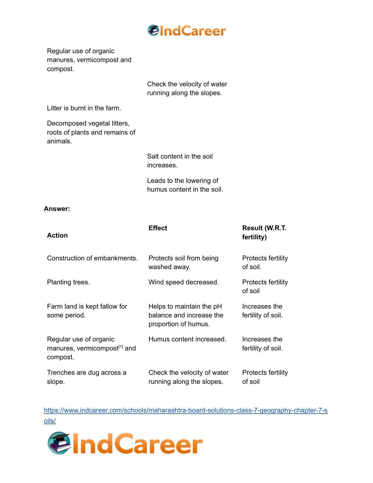 Maharashtra Board Solutions Class 7-Geography: Chapter 7- Soils - Page 8