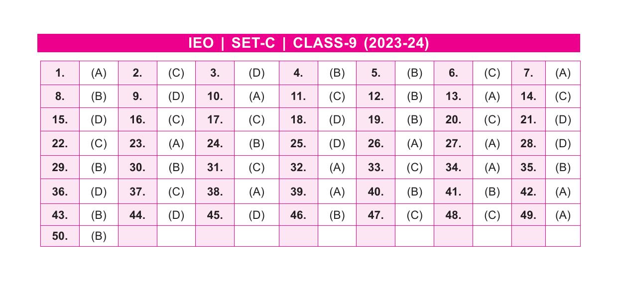 SOF IEO Class 9 SET C 2023-24 Answer Key - Page 1
